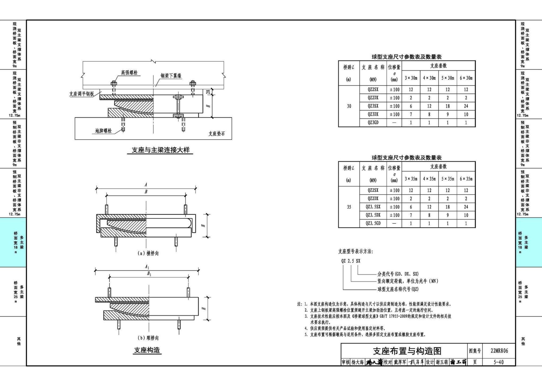 22MR806--装配式桥梁设计与施工——钢板组合梁