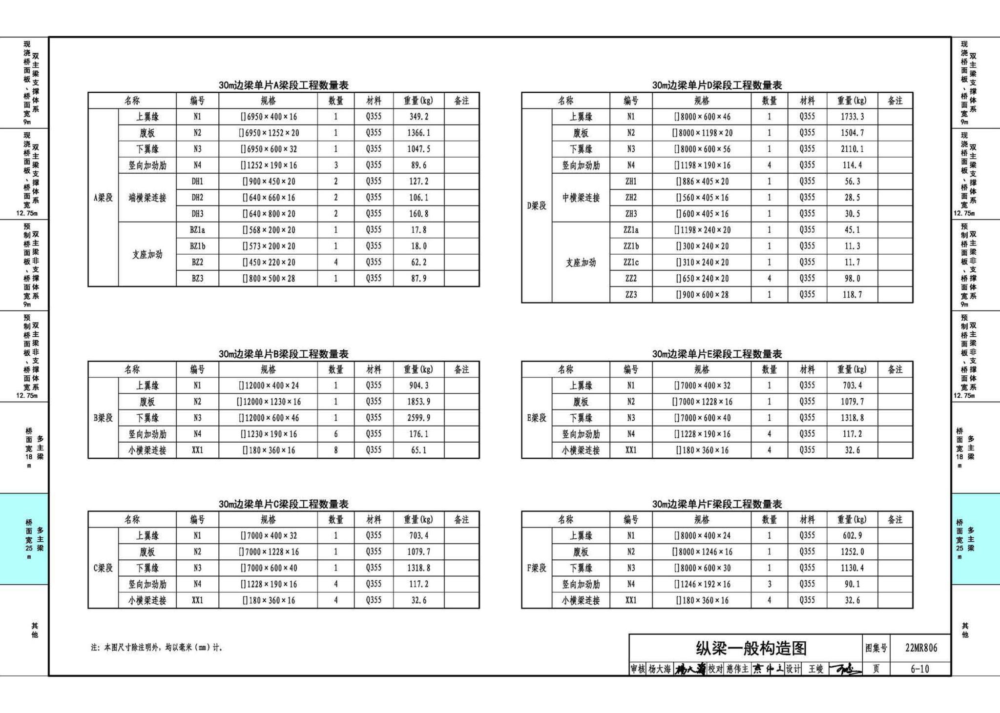 22MR806--装配式桥梁设计与施工——钢板组合梁