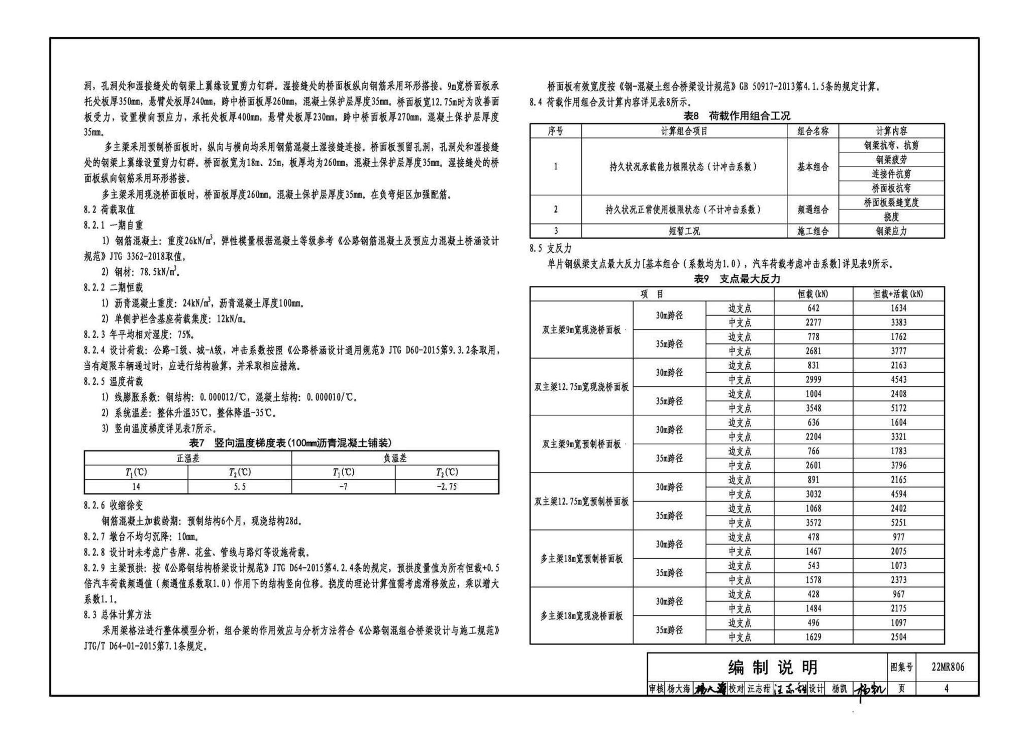 22MR806--装配式桥梁设计与施工——钢板组合梁