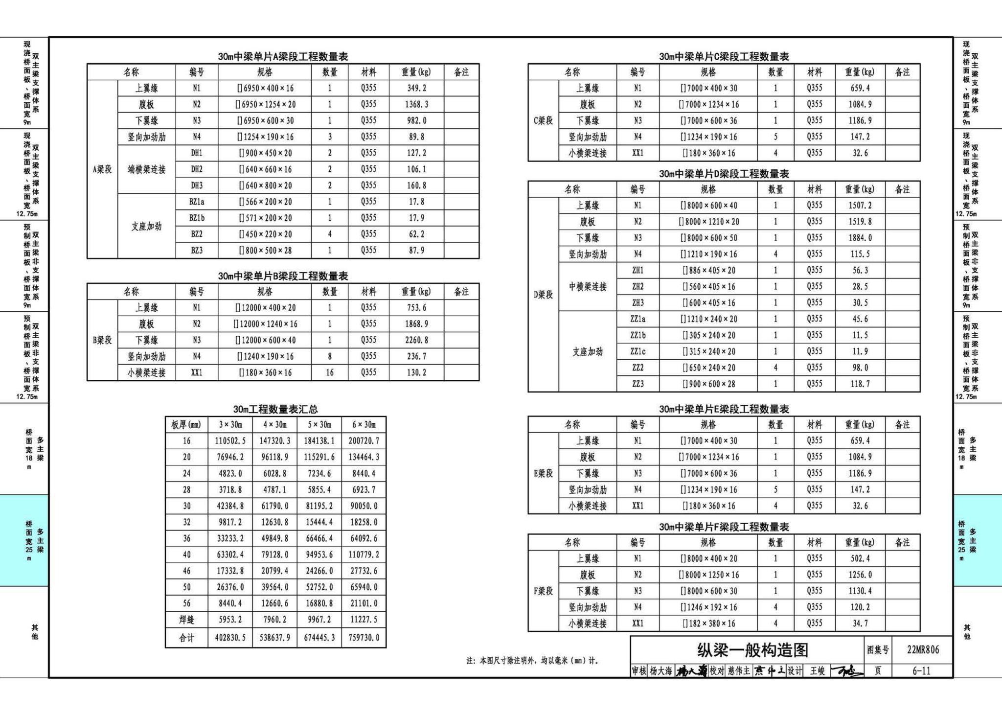 22MR806--装配式桥梁设计与施工——钢板组合梁