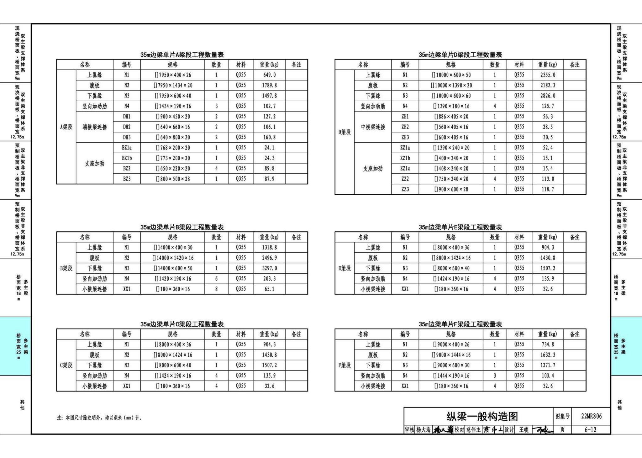 22MR806--装配式桥梁设计与施工——钢板组合梁