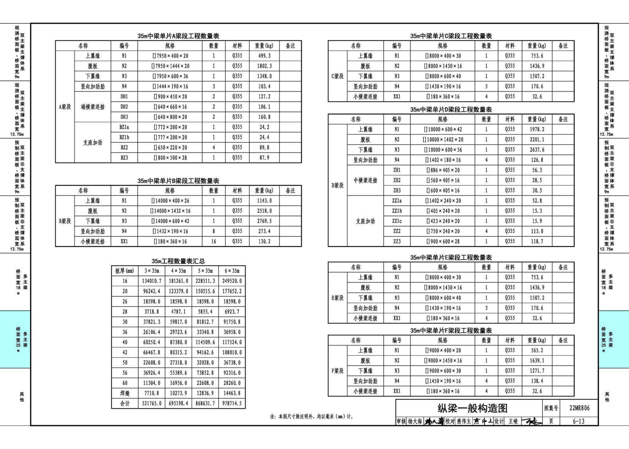 22MR806--装配式桥梁设计与施工——钢板组合梁