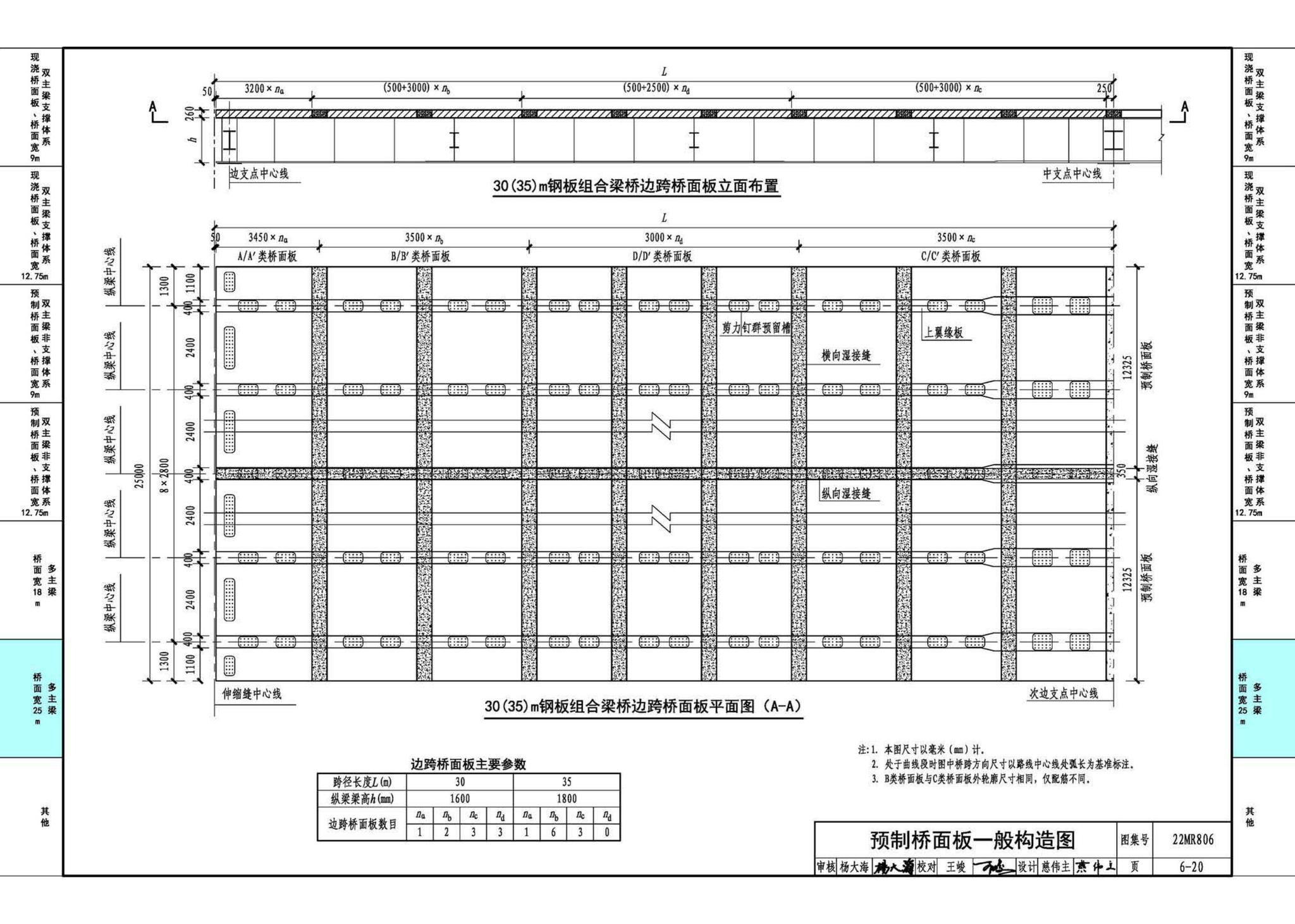 22MR806--装配式桥梁设计与施工——钢板组合梁