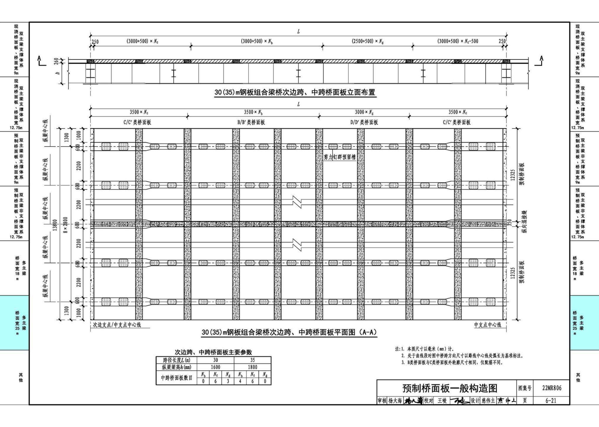 22MR806--装配式桥梁设计与施工——钢板组合梁