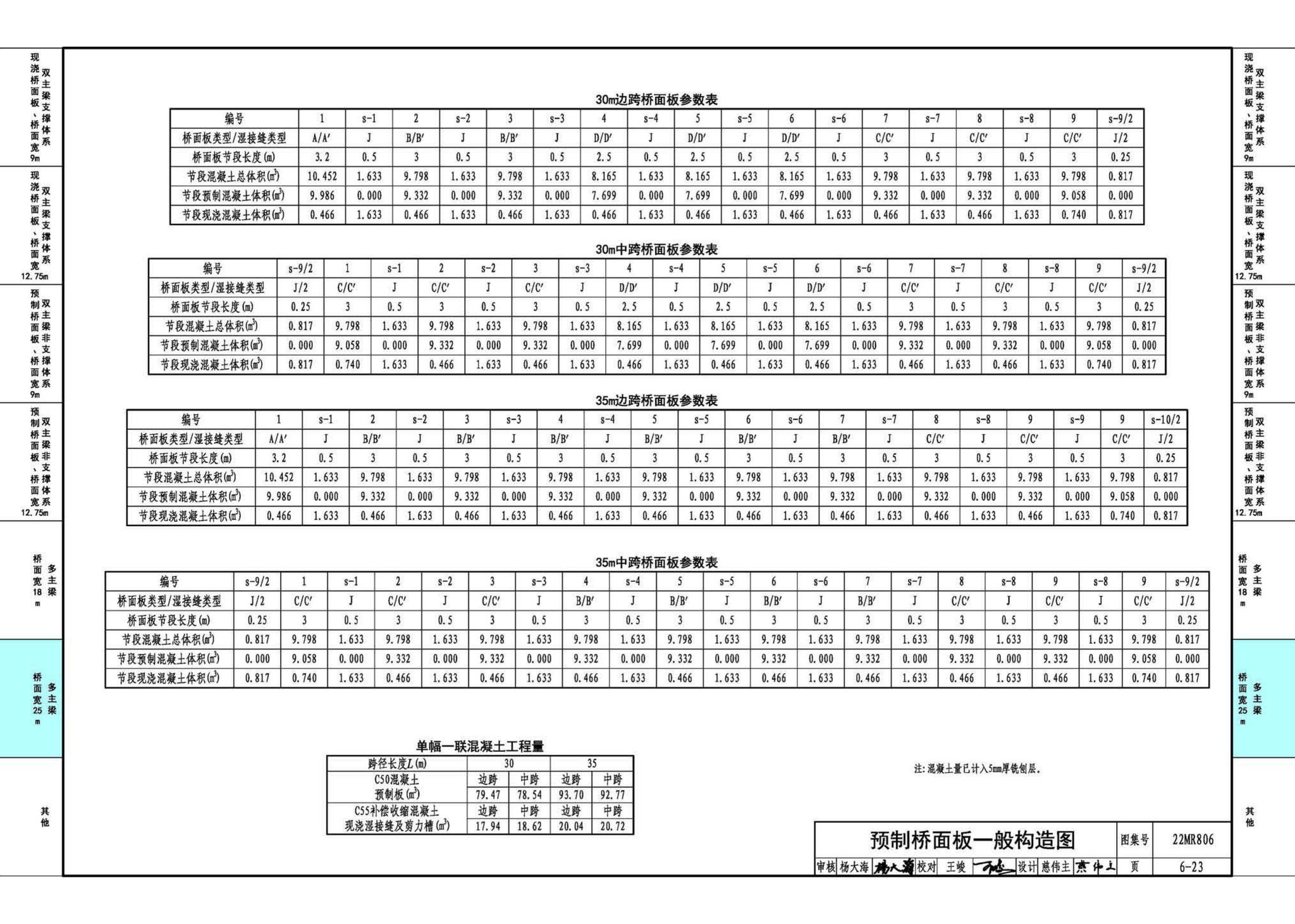 22MR806--装配式桥梁设计与施工——钢板组合梁