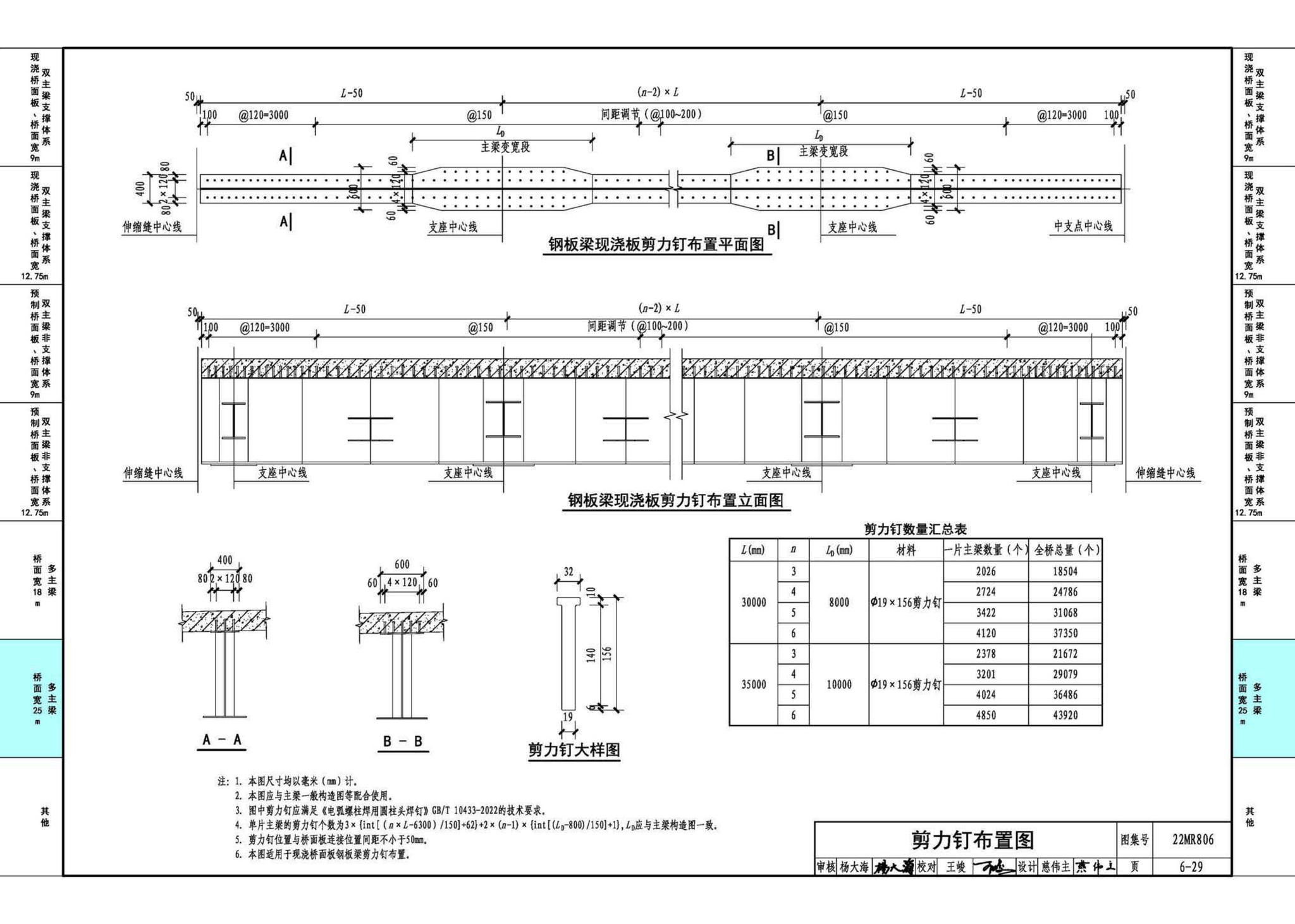 22MR806--装配式桥梁设计与施工——钢板组合梁