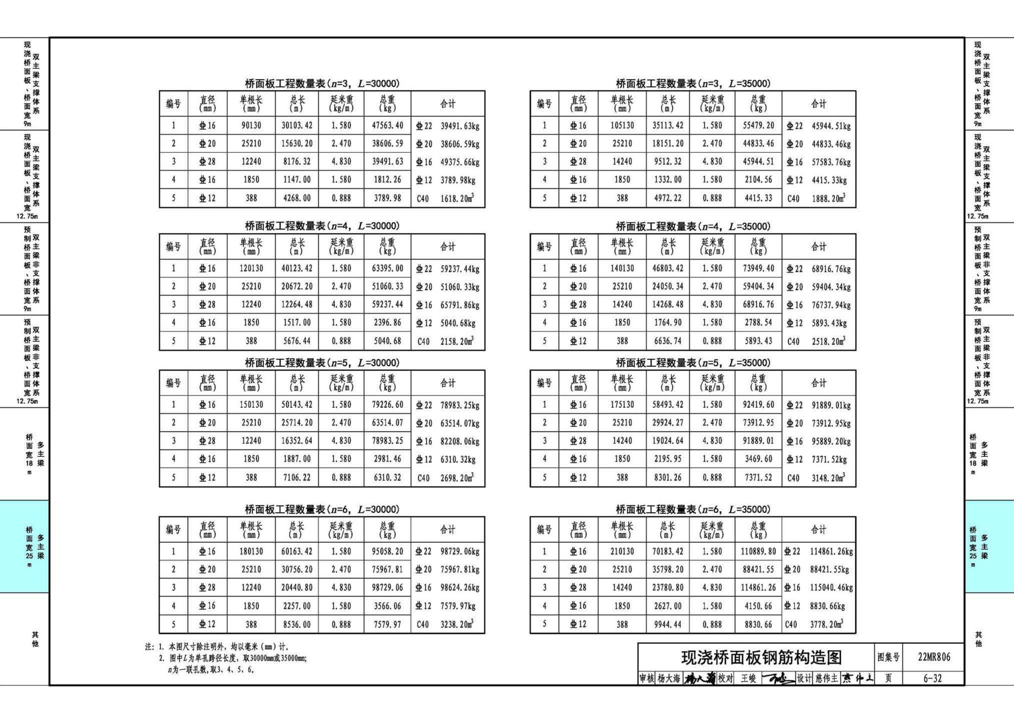 22MR806--装配式桥梁设计与施工——钢板组合梁