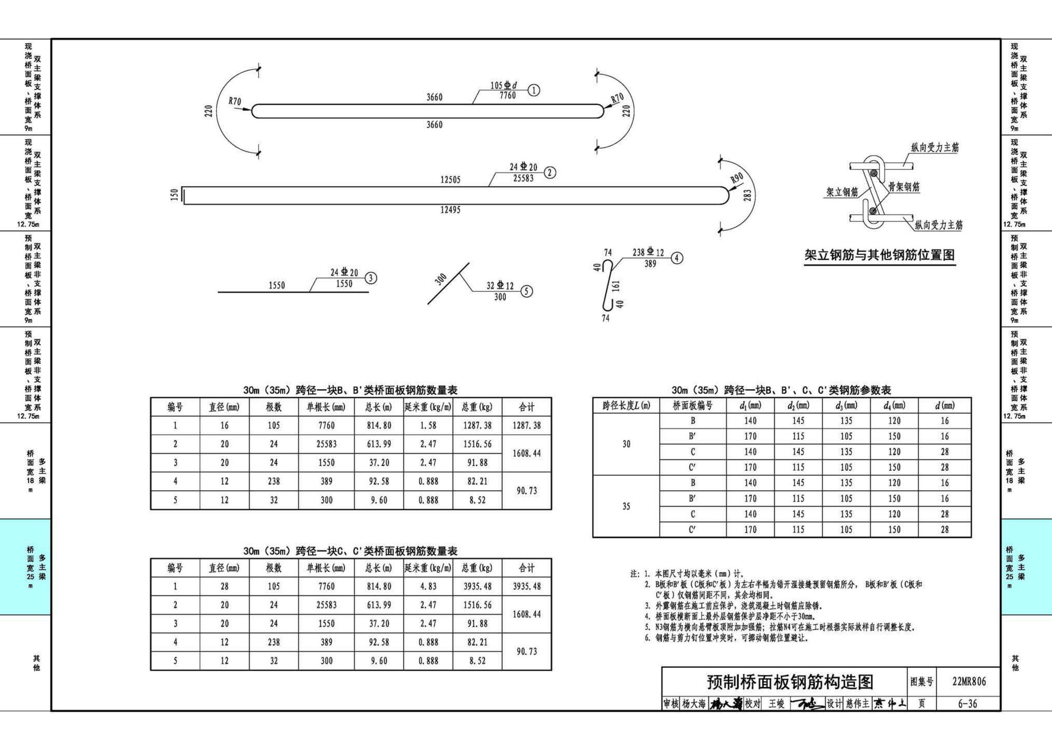 22MR806--装配式桥梁设计与施工——钢板组合梁