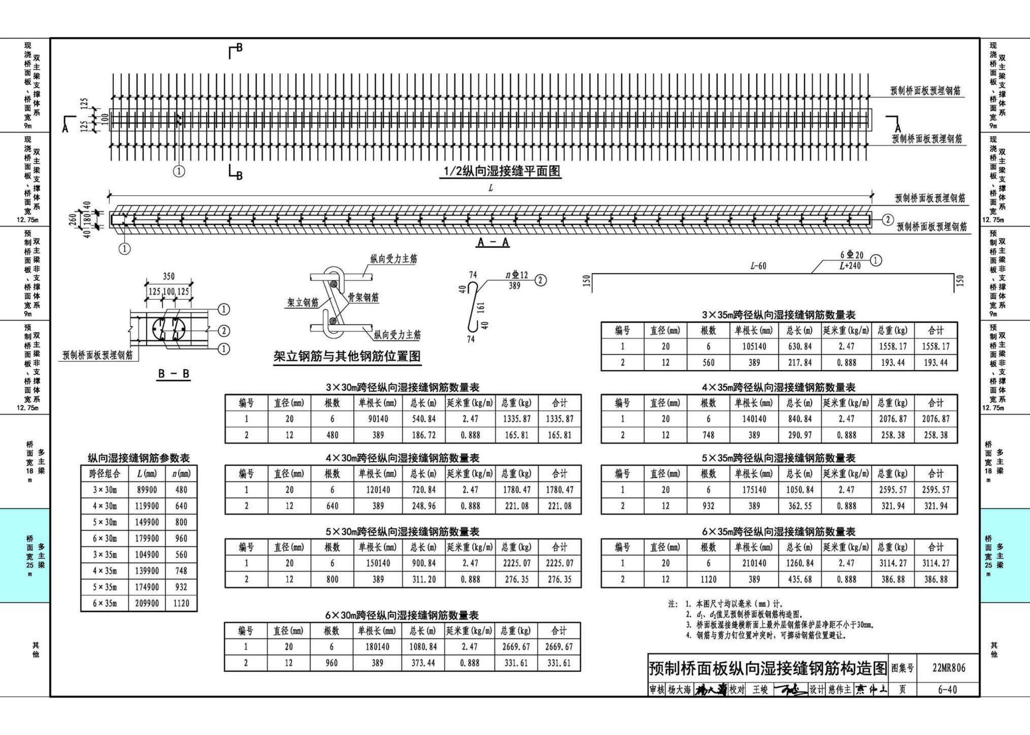 22MR806--装配式桥梁设计与施工——钢板组合梁