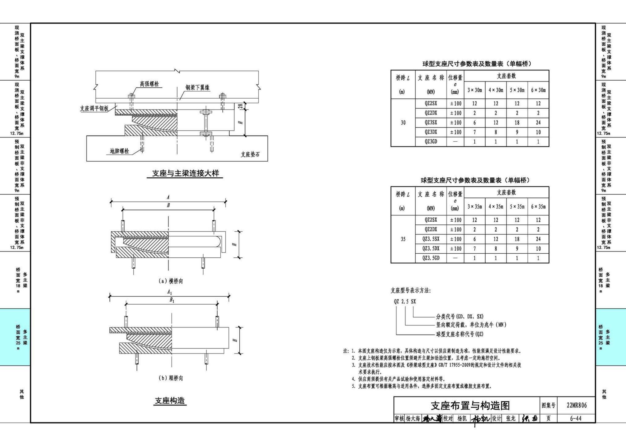 22MR806--装配式桥梁设计与施工——钢板组合梁