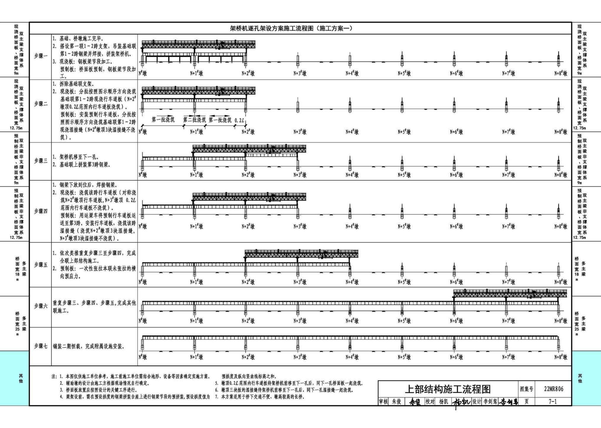 22MR806--装配式桥梁设计与施工——钢板组合梁