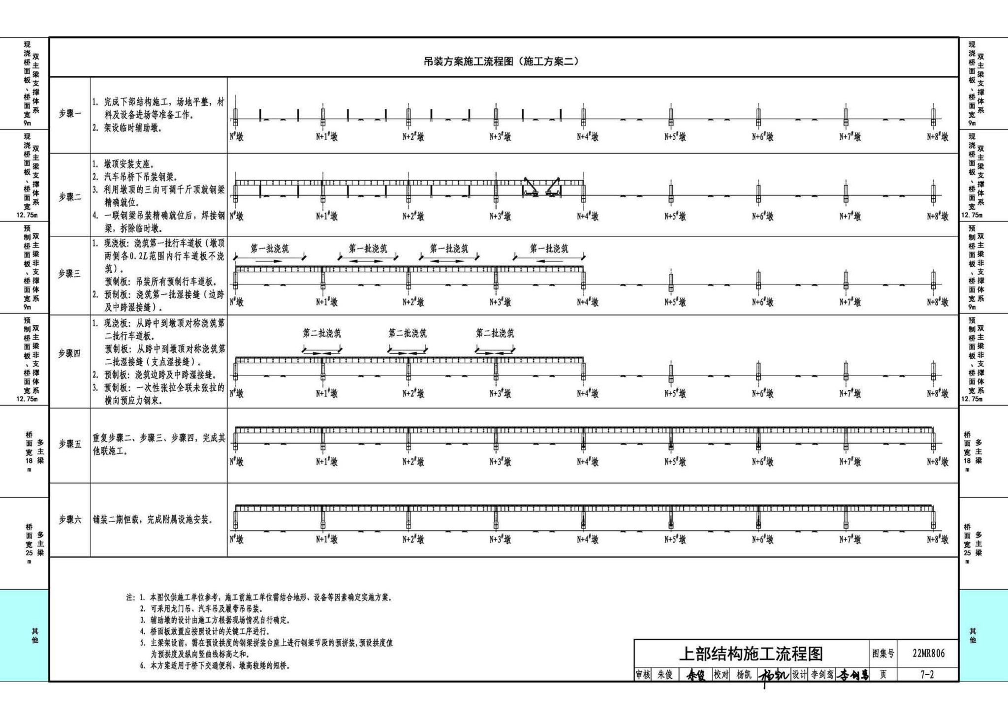 22MR806--装配式桥梁设计与施工——钢板组合梁