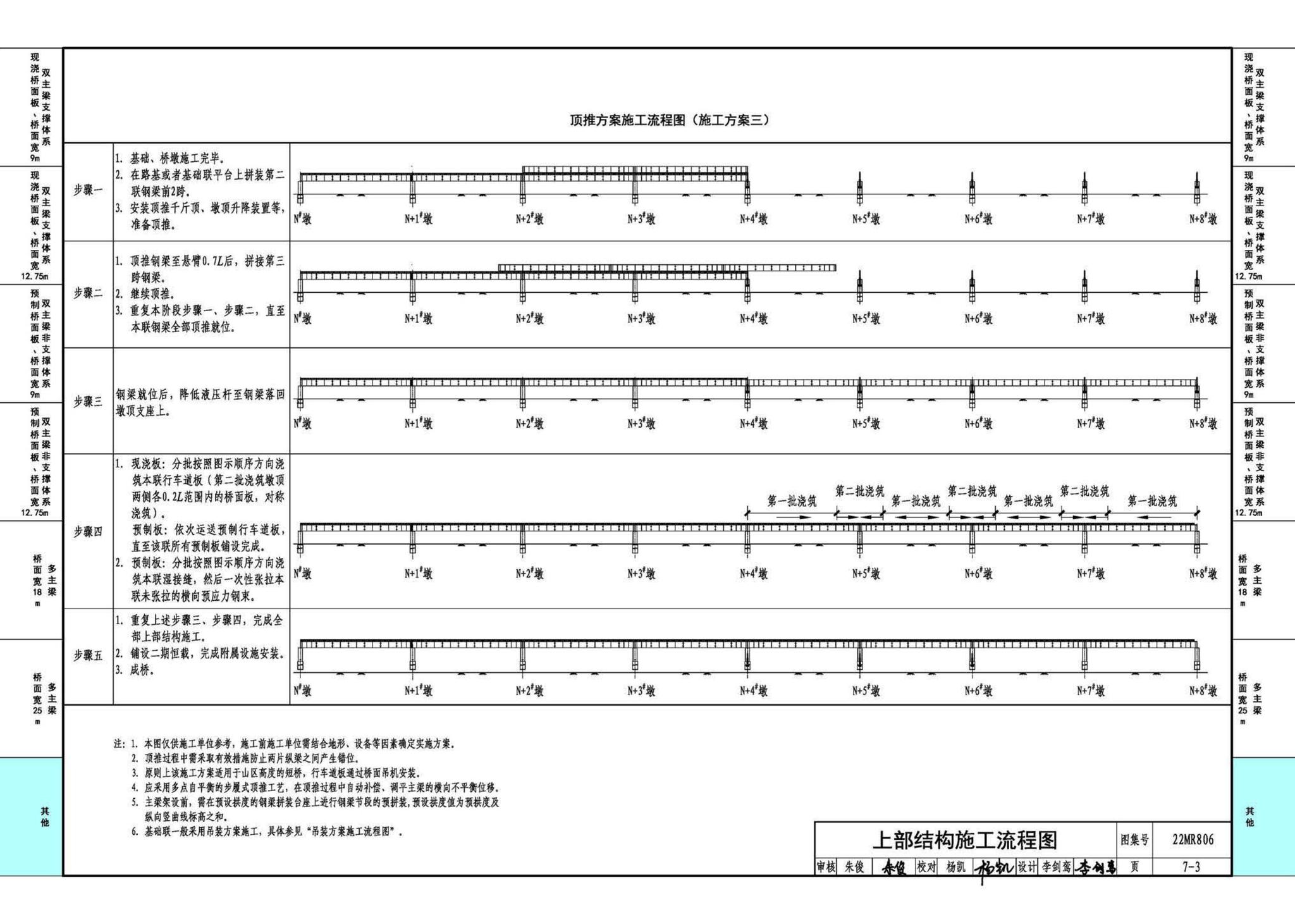 22MR806--装配式桥梁设计与施工——钢板组合梁