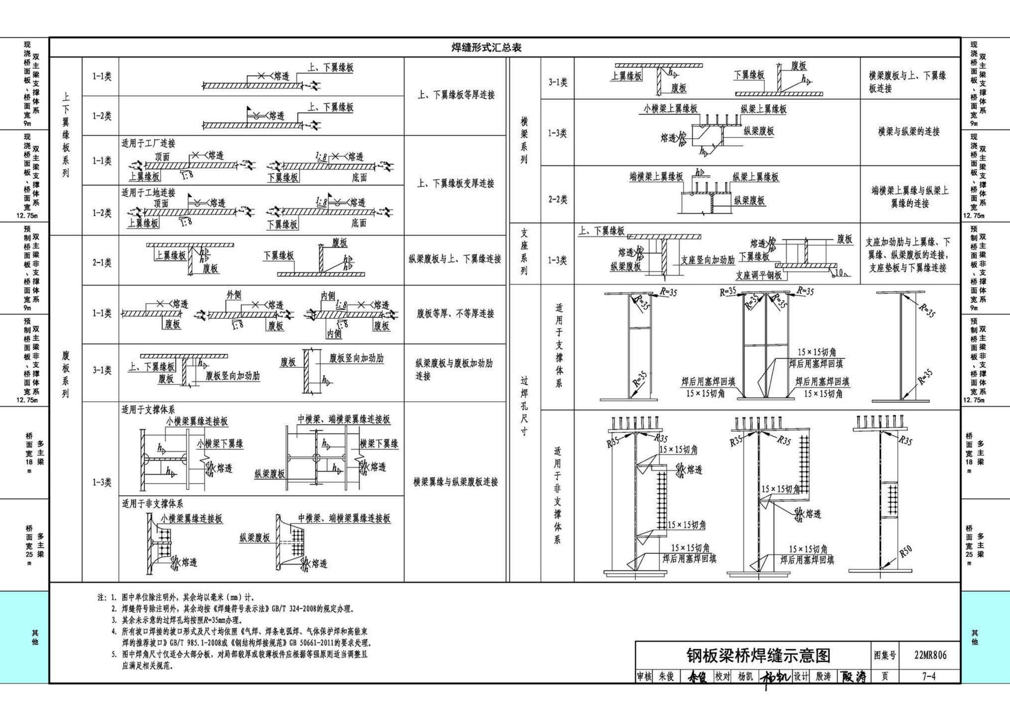 22MR806--装配式桥梁设计与施工——钢板组合梁