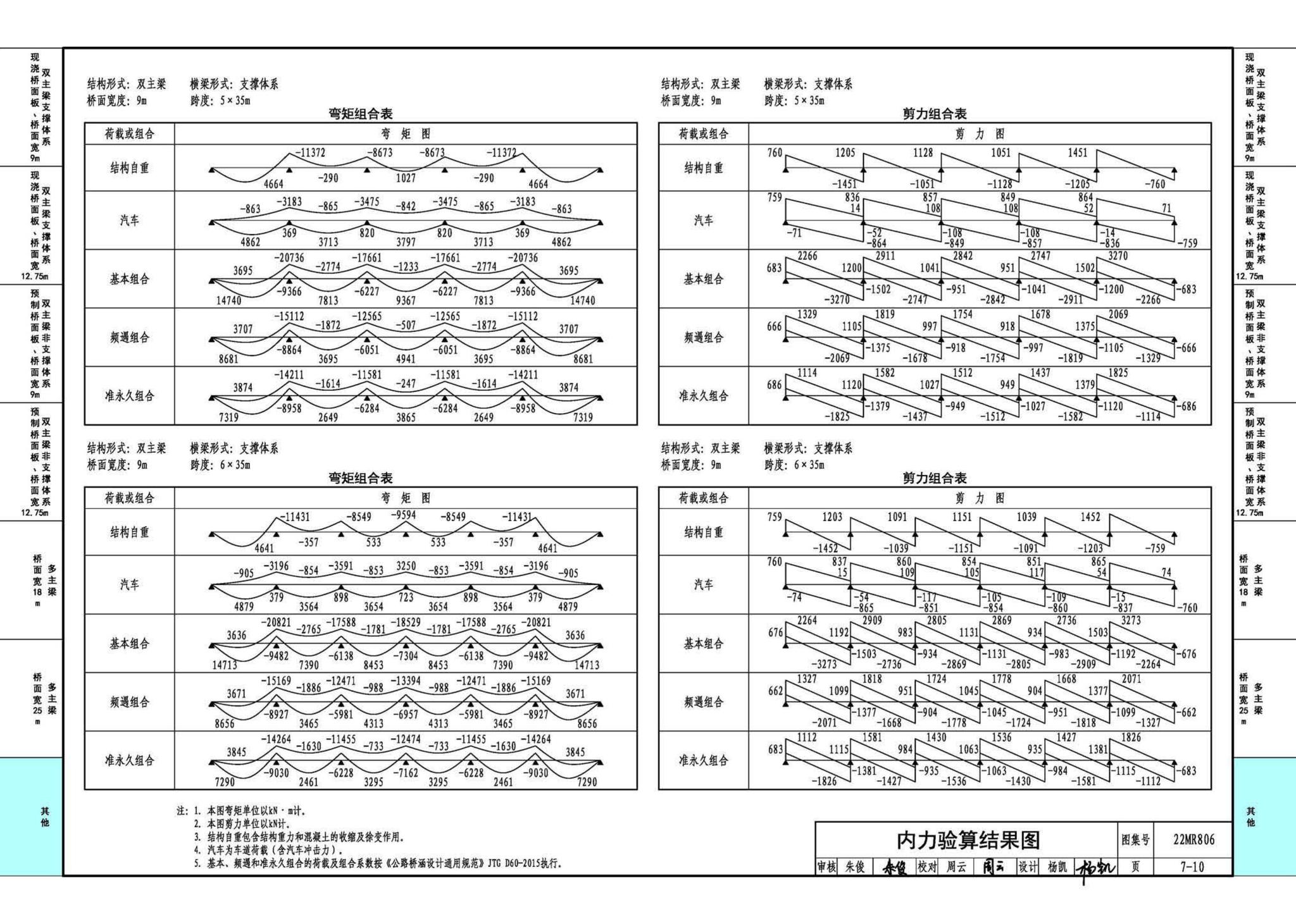 22MR806--装配式桥梁设计与施工——钢板组合梁