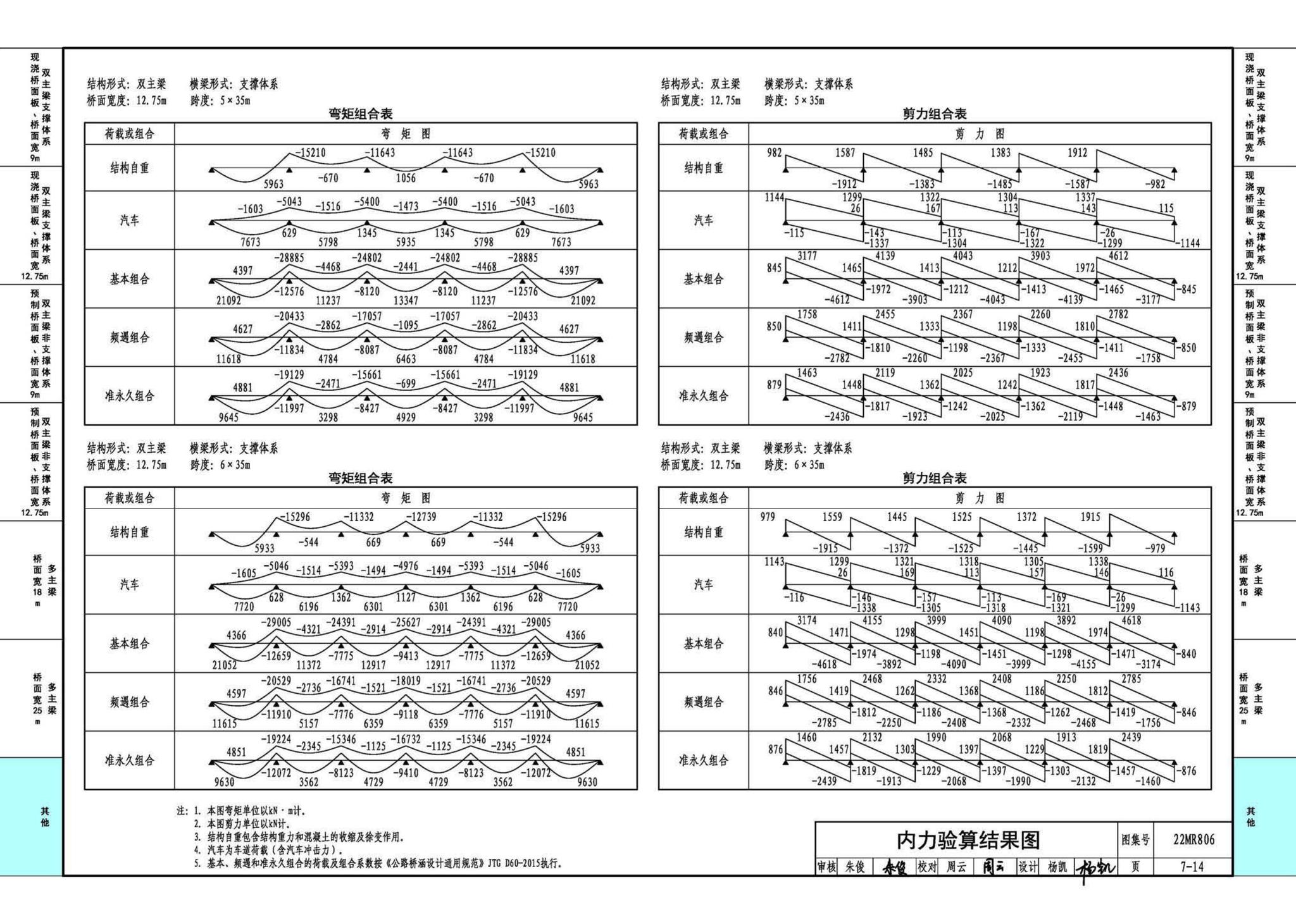 22MR806--装配式桥梁设计与施工——钢板组合梁