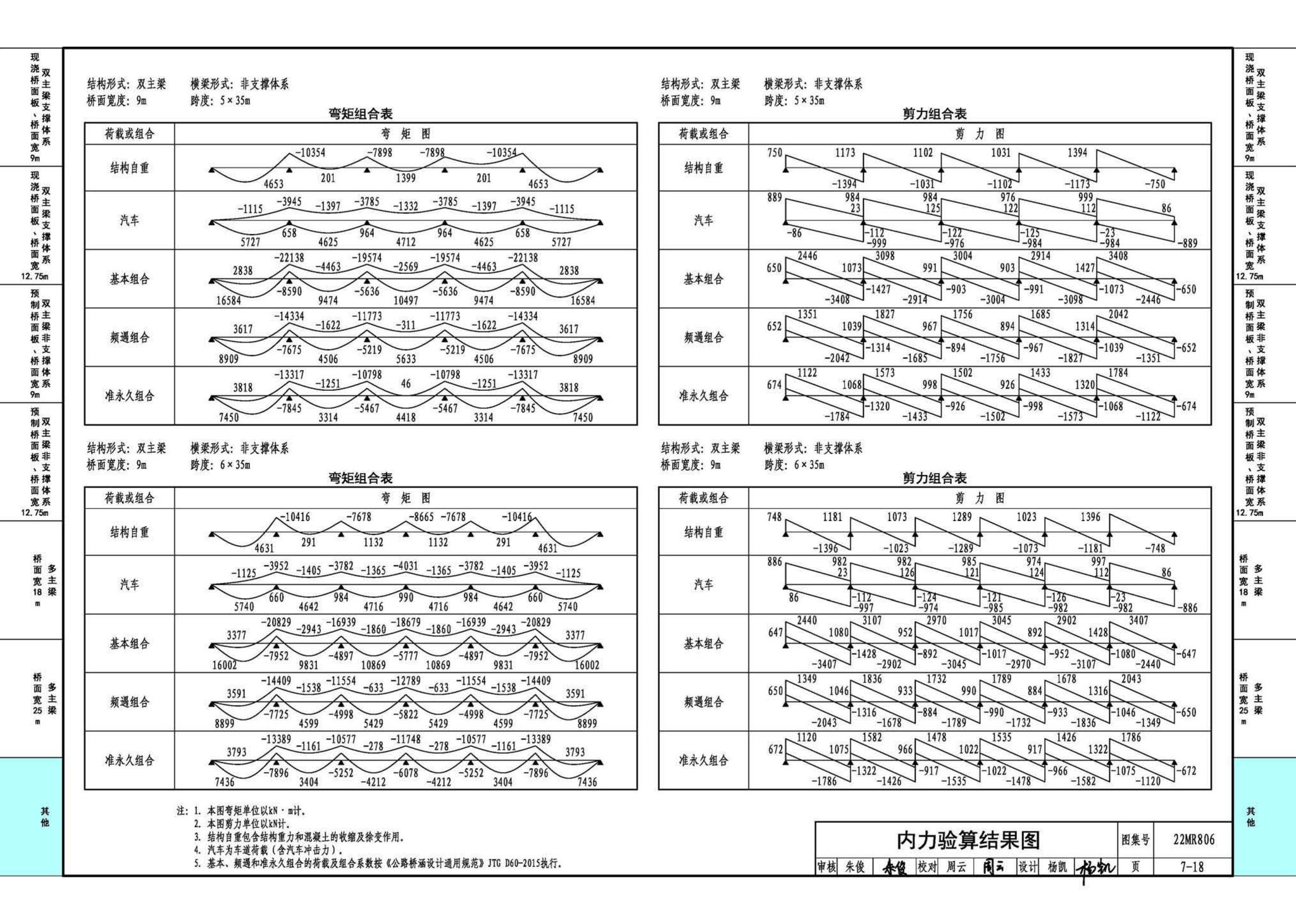 22MR806--装配式桥梁设计与施工——钢板组合梁