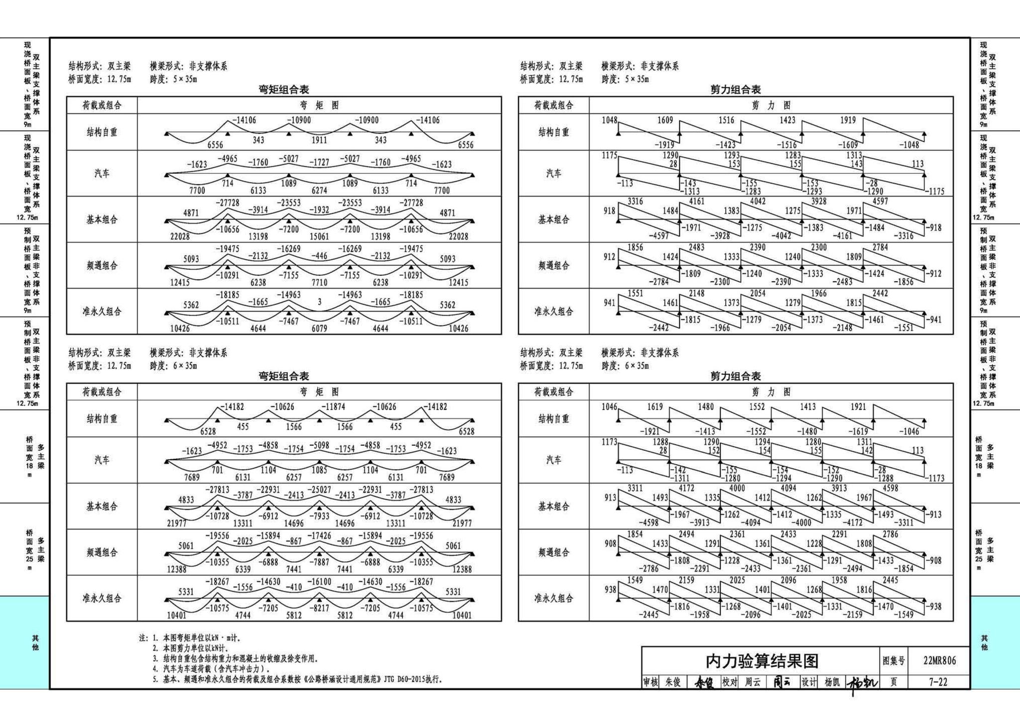 22MR806--装配式桥梁设计与施工——钢板组合梁