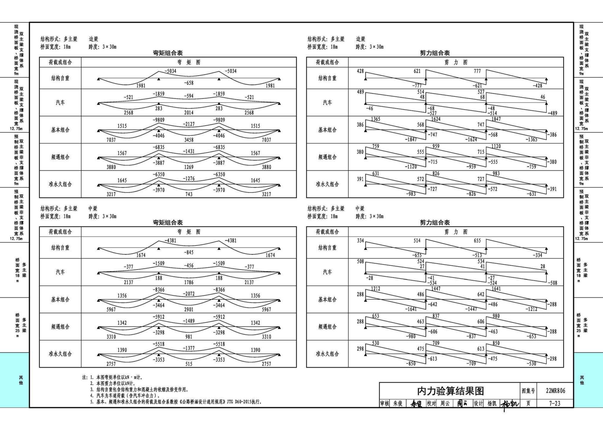 22MR806--装配式桥梁设计与施工——钢板组合梁