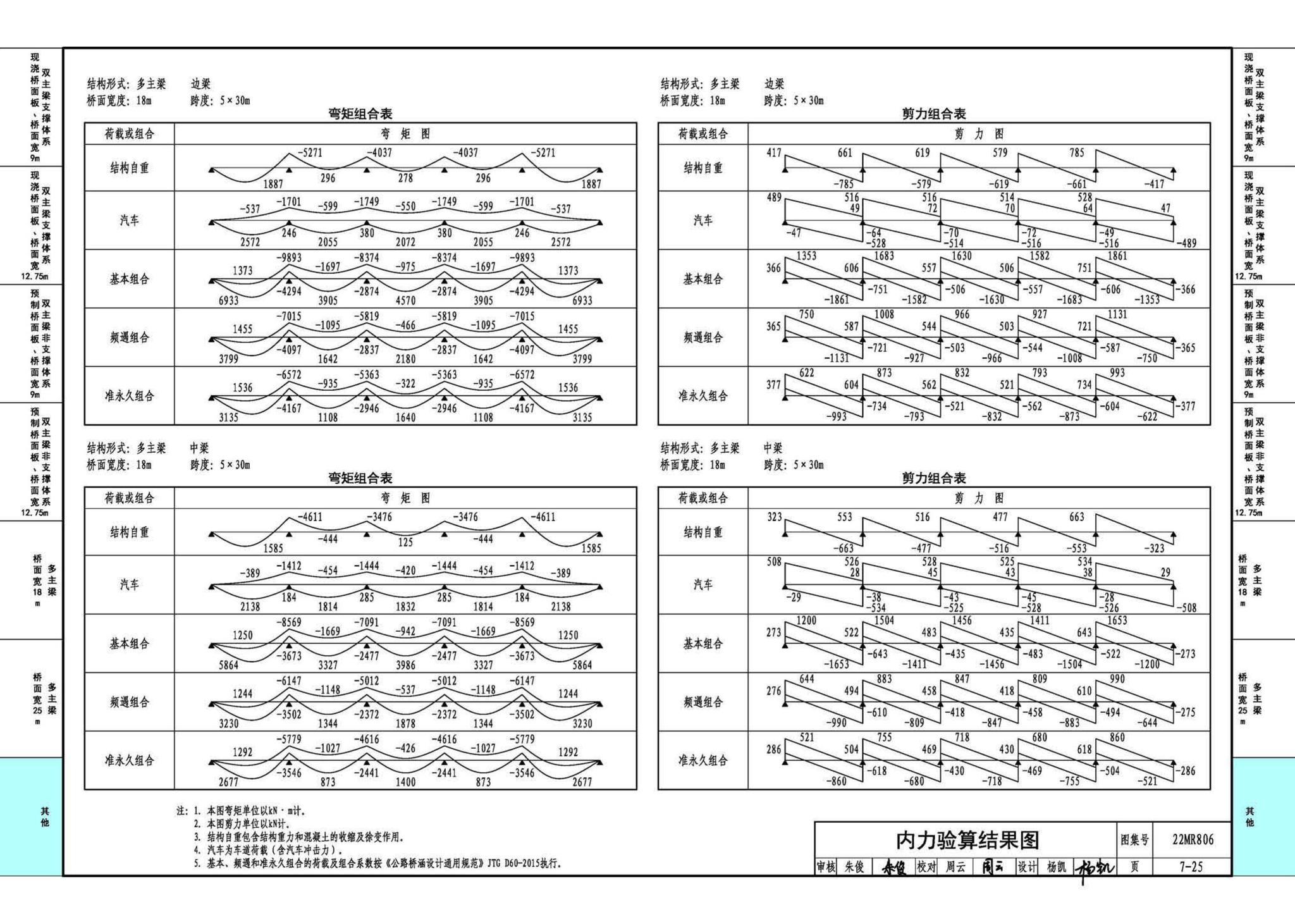 22MR806--装配式桥梁设计与施工——钢板组合梁