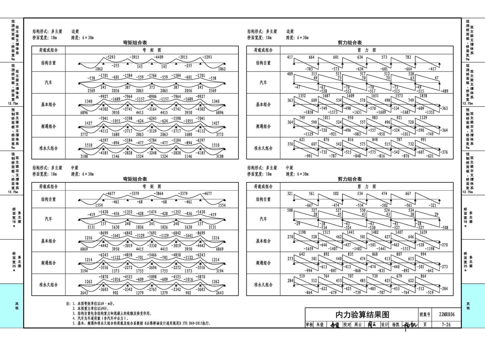 22MR806--装配式桥梁设计与施工——钢板组合梁