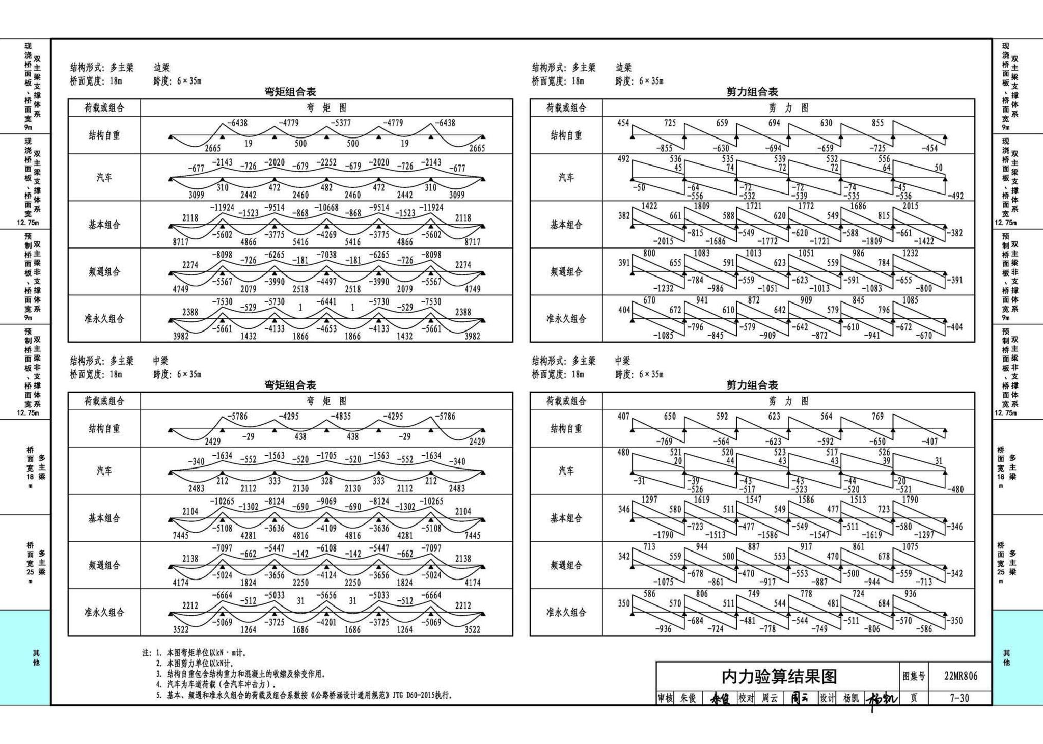 22MR806--装配式桥梁设计与施工——钢板组合梁