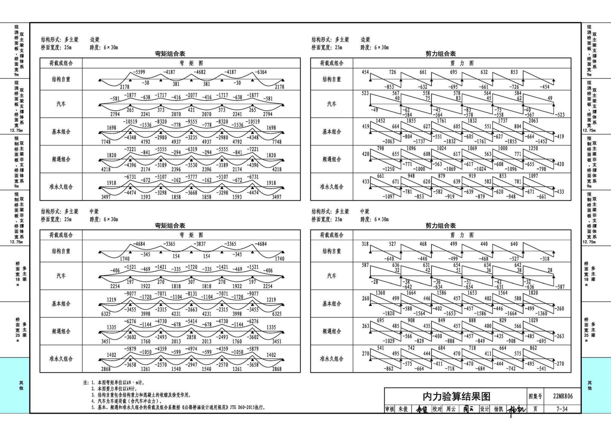 22MR806--装配式桥梁设计与施工——钢板组合梁