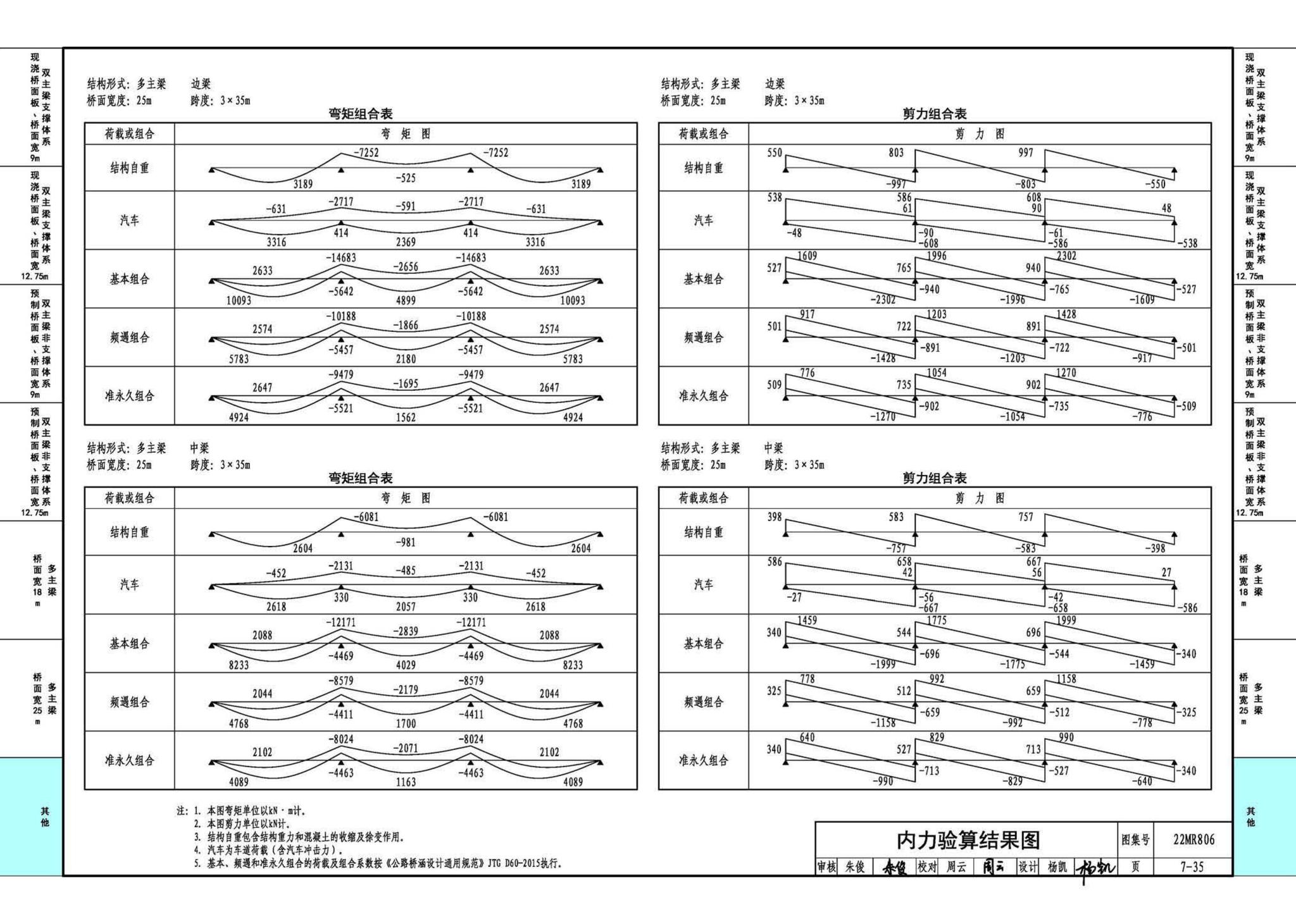 22MR806--装配式桥梁设计与施工——钢板组合梁