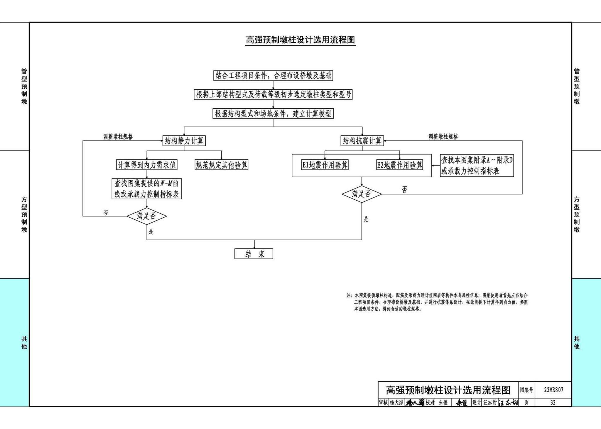 22MR807--装配式桥梁设计与施工——高强混凝土预制空心墩柱