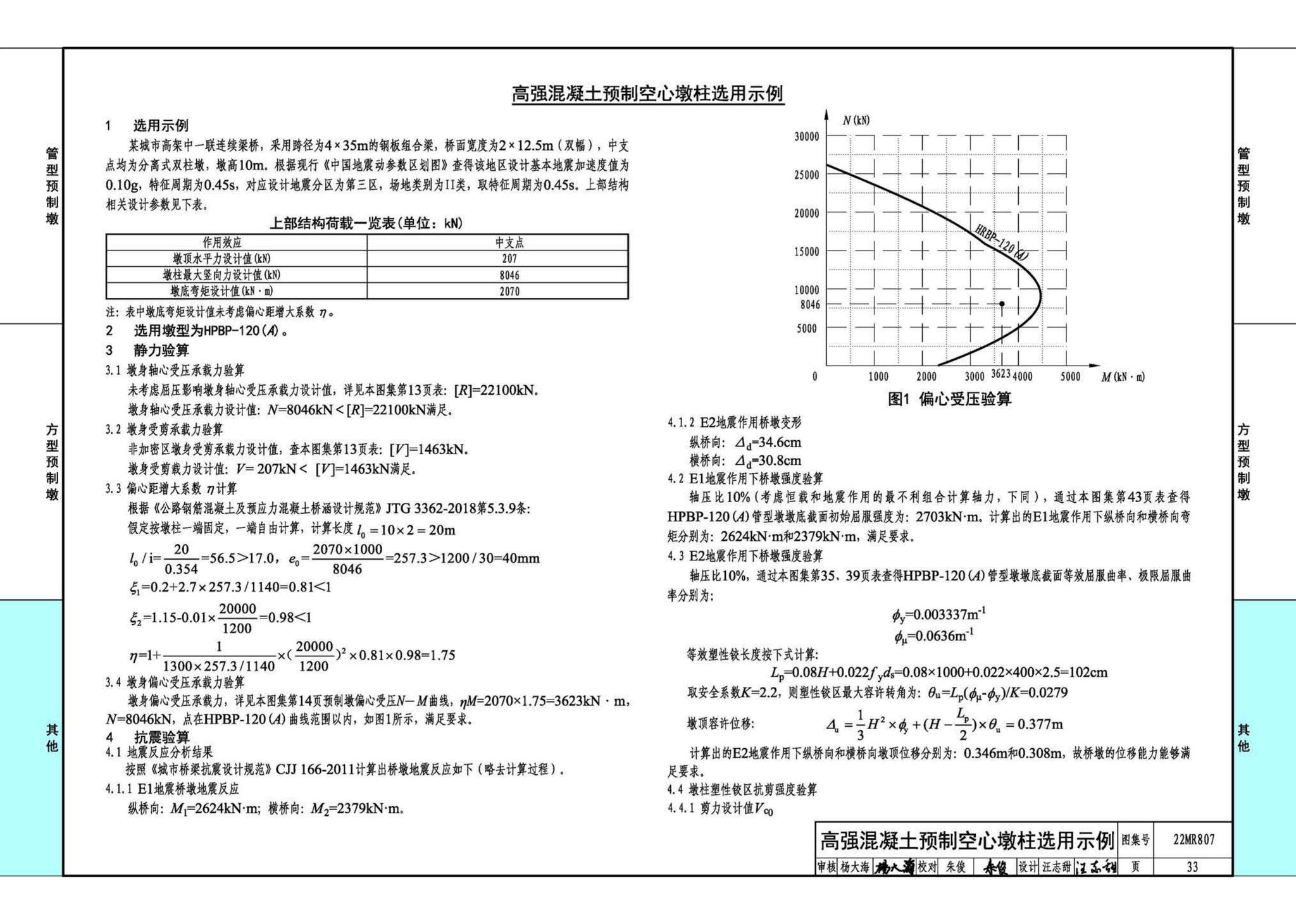 22MR807--装配式桥梁设计与施工——高强混凝土预制空心墩柱