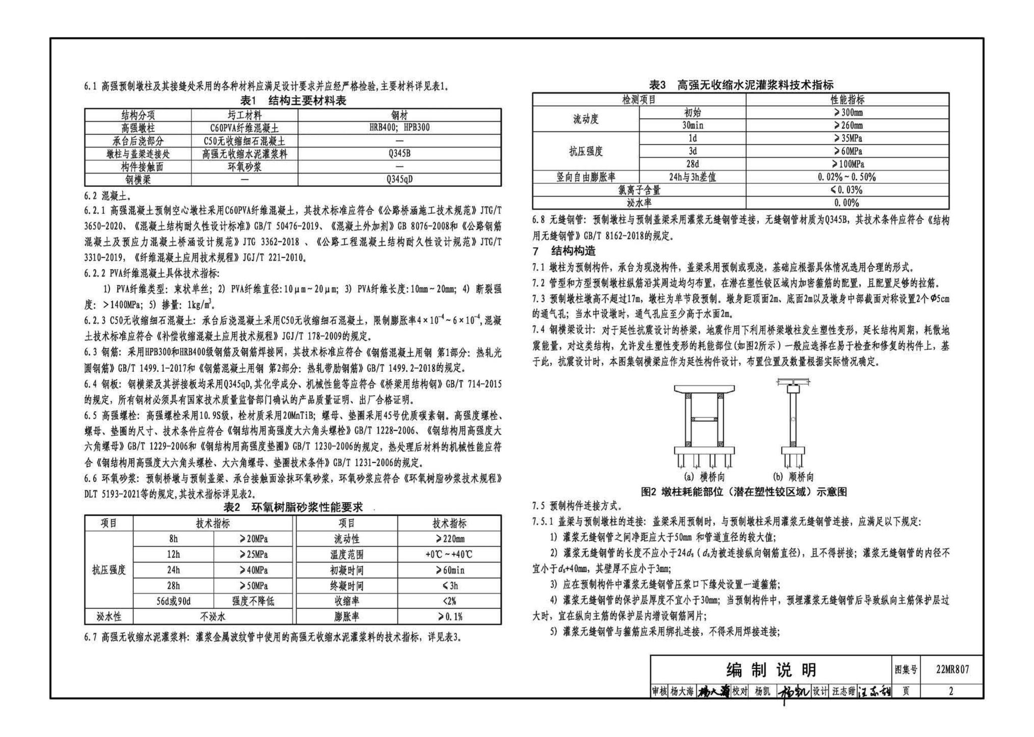 22MR807--装配式桥梁设计与施工——高强混凝土预制空心墩柱