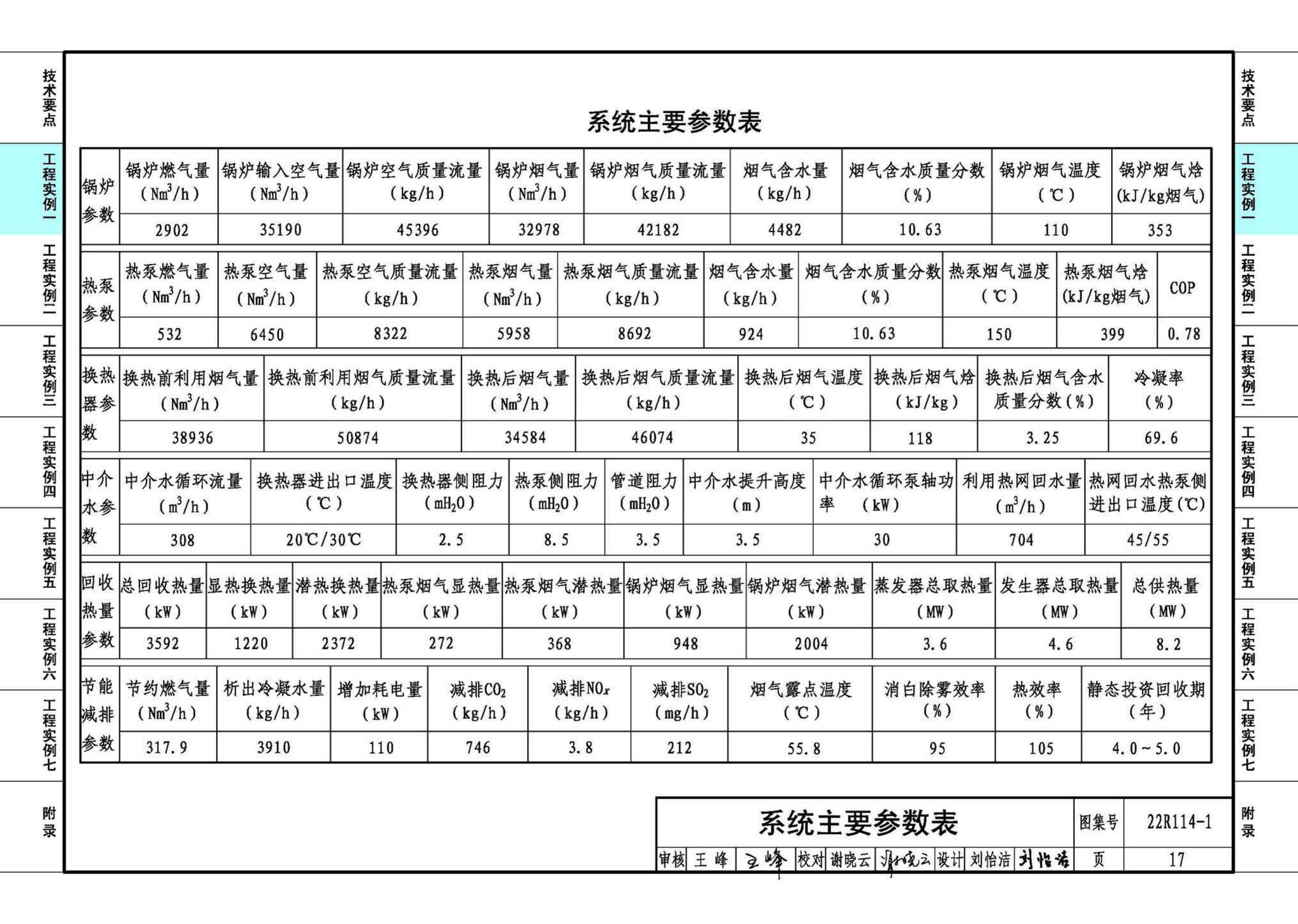 22R114-1--吸收式热泵供热系统（烟气余热回收利用工程实例）