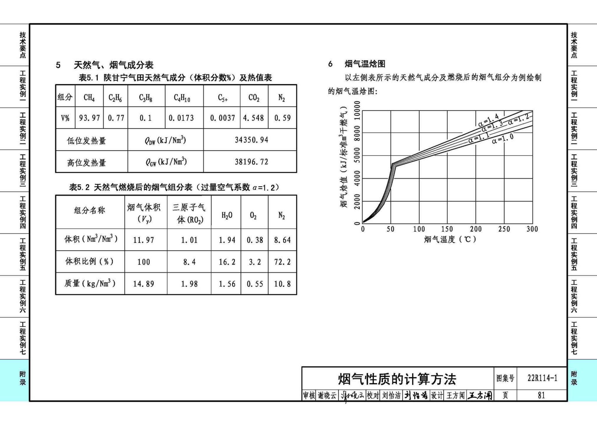 22R114-1--吸收式热泵供热系统（烟气余热回收利用工程实例）