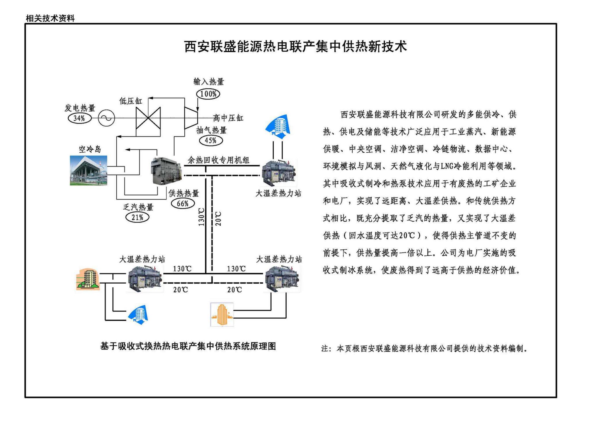 22R114-1--吸收式热泵供热系统（烟气余热回收利用工程实例）