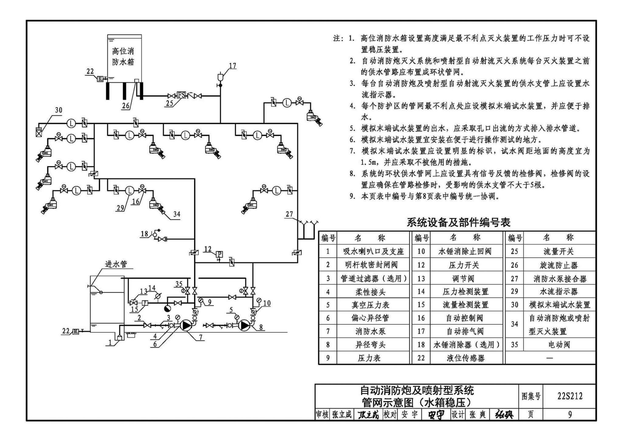 22S212--自动跟踪定位射流灭火系统选用与安装