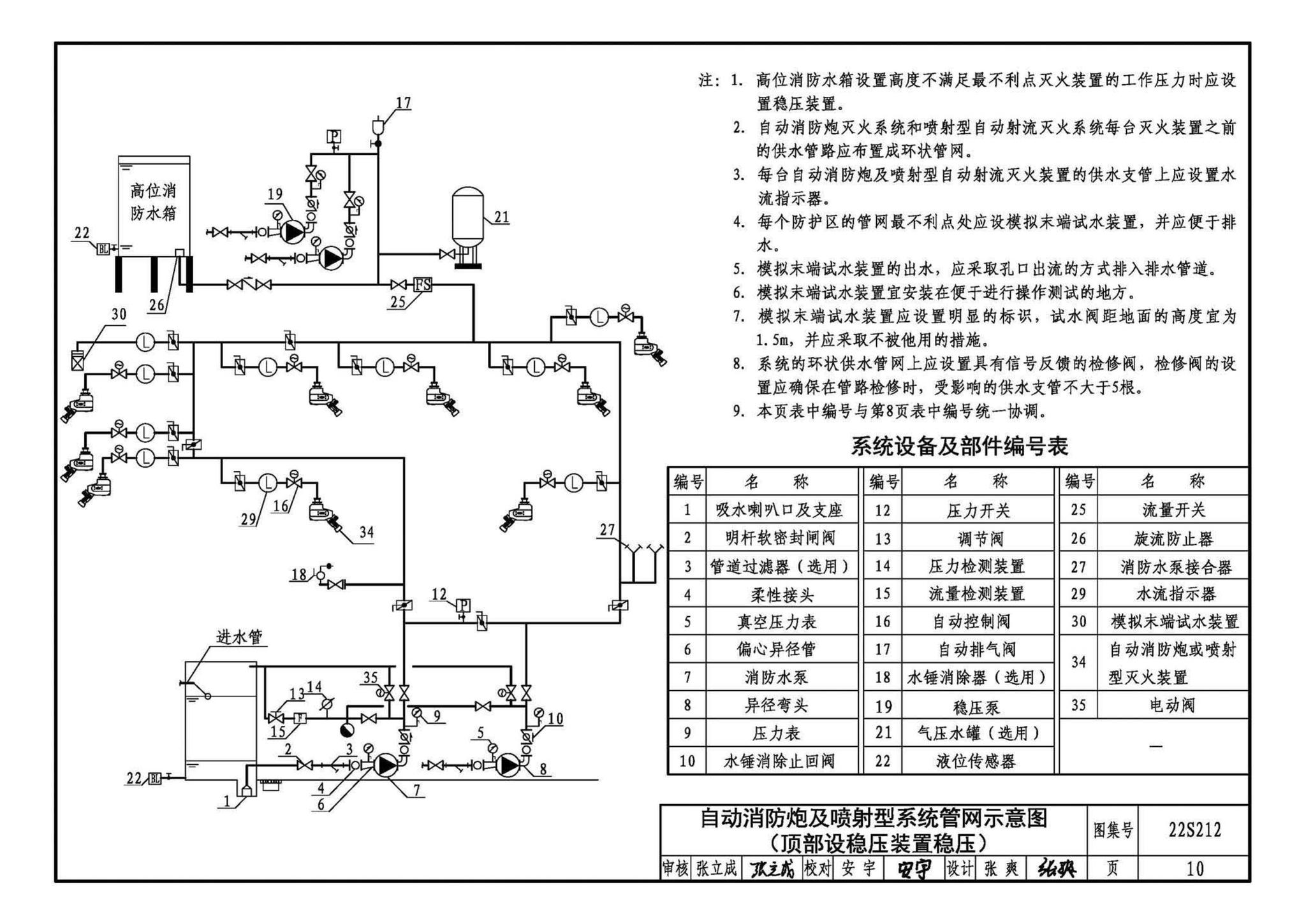 22S212--自动跟踪定位射流灭火系统选用与安装