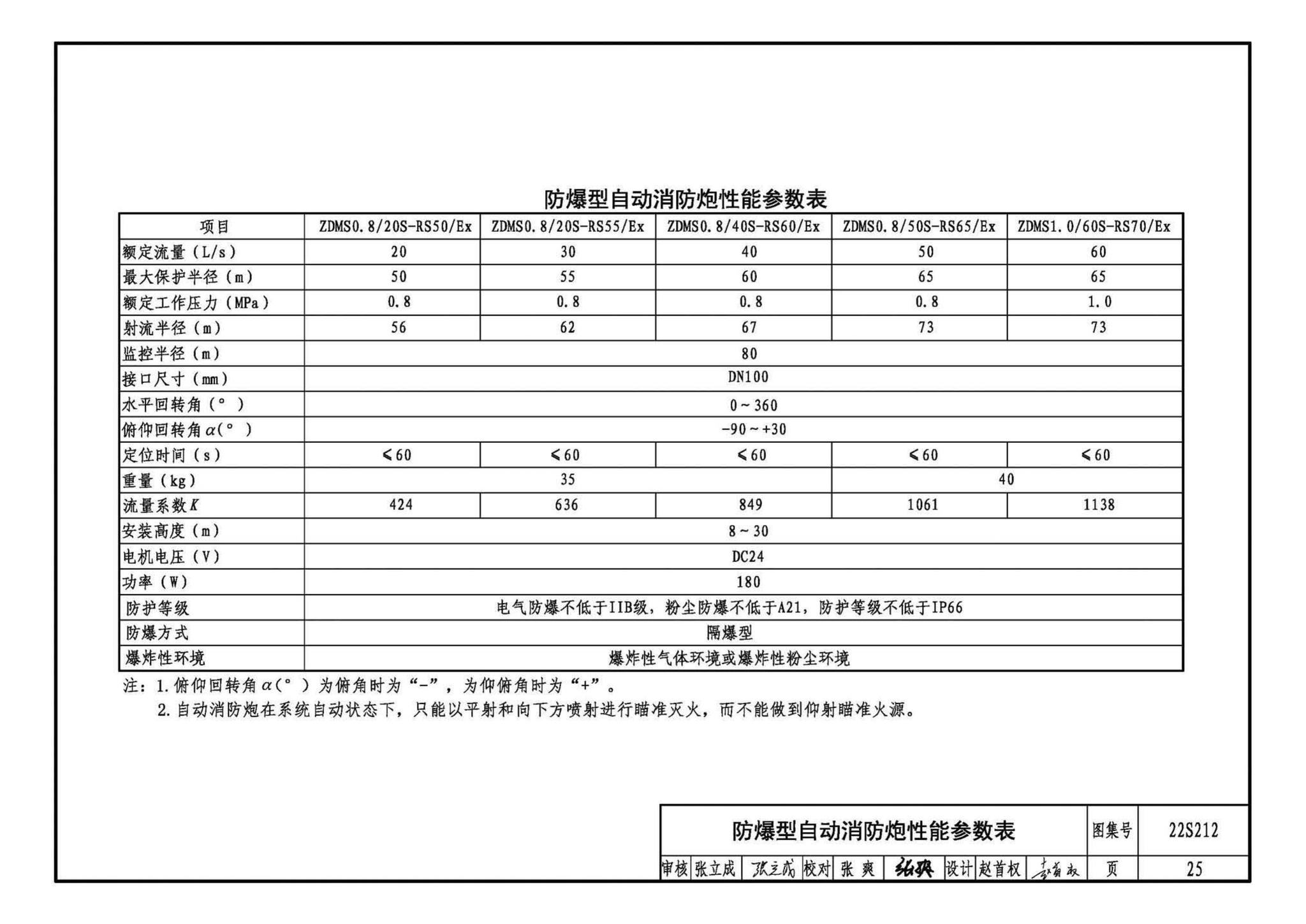 22S212--自动跟踪定位射流灭火系统选用与安装