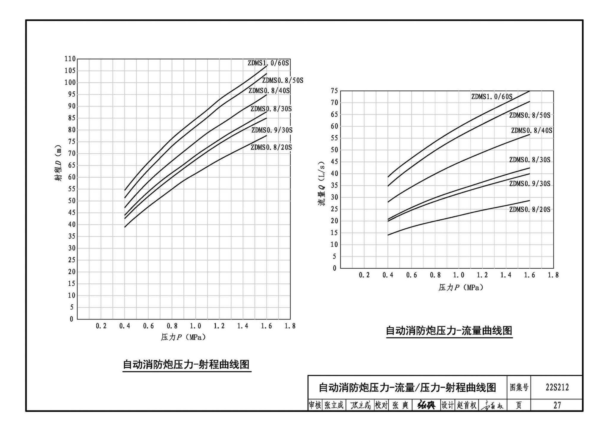 22S212--自动跟踪定位射流灭火系统选用与安装