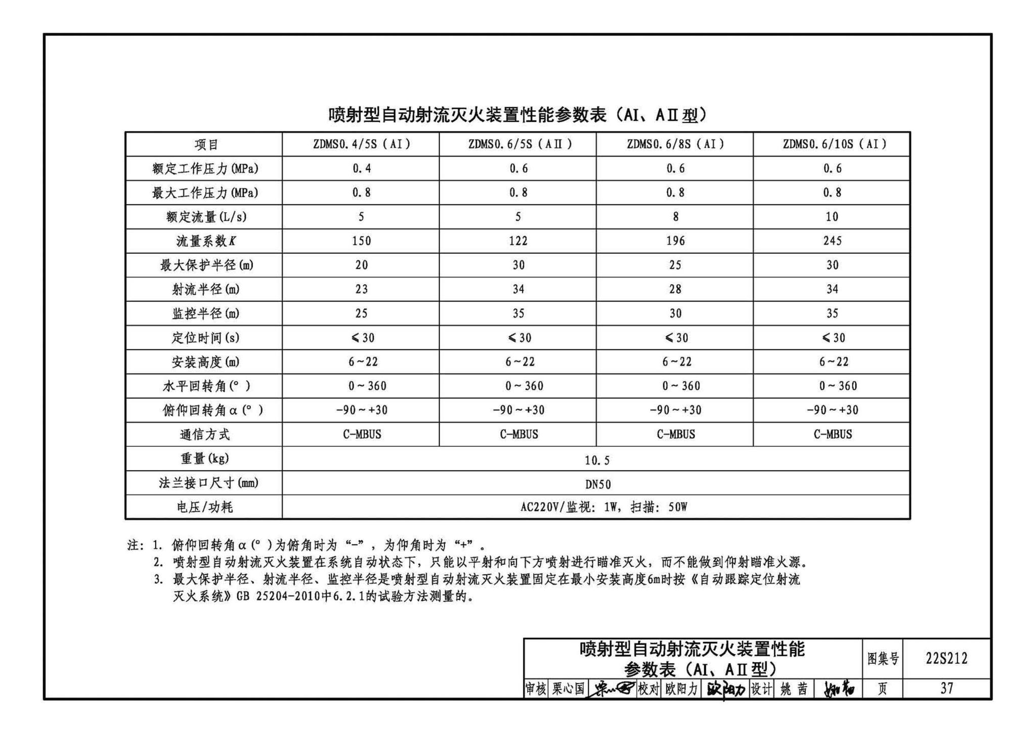 22S212--自动跟踪定位射流灭火系统选用与安装