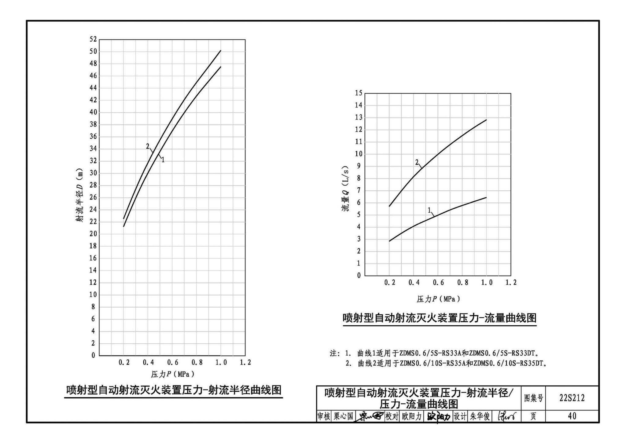 22S212--自动跟踪定位射流灭火系统选用与安装