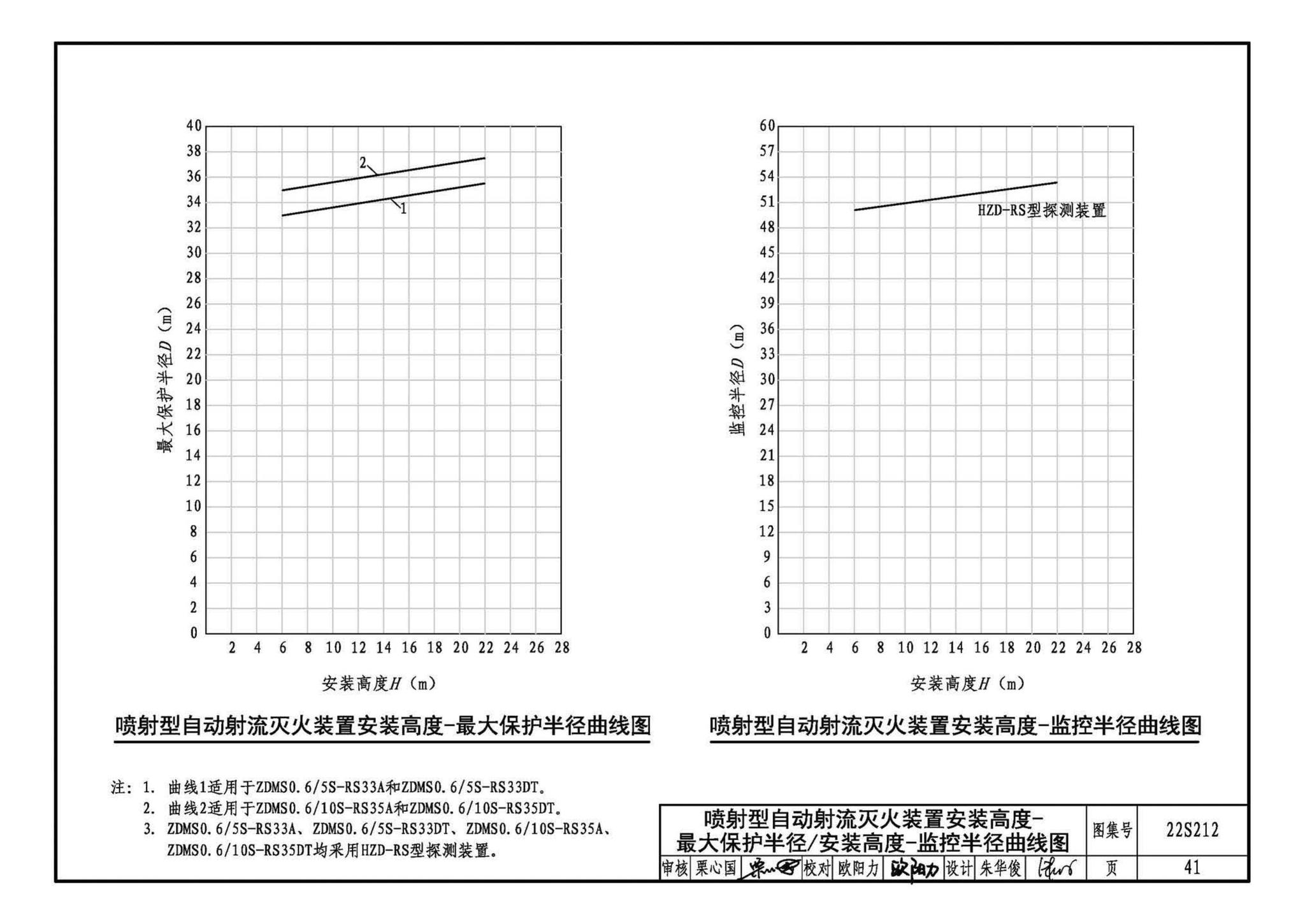 22S212--自动跟踪定位射流灭火系统选用与安装