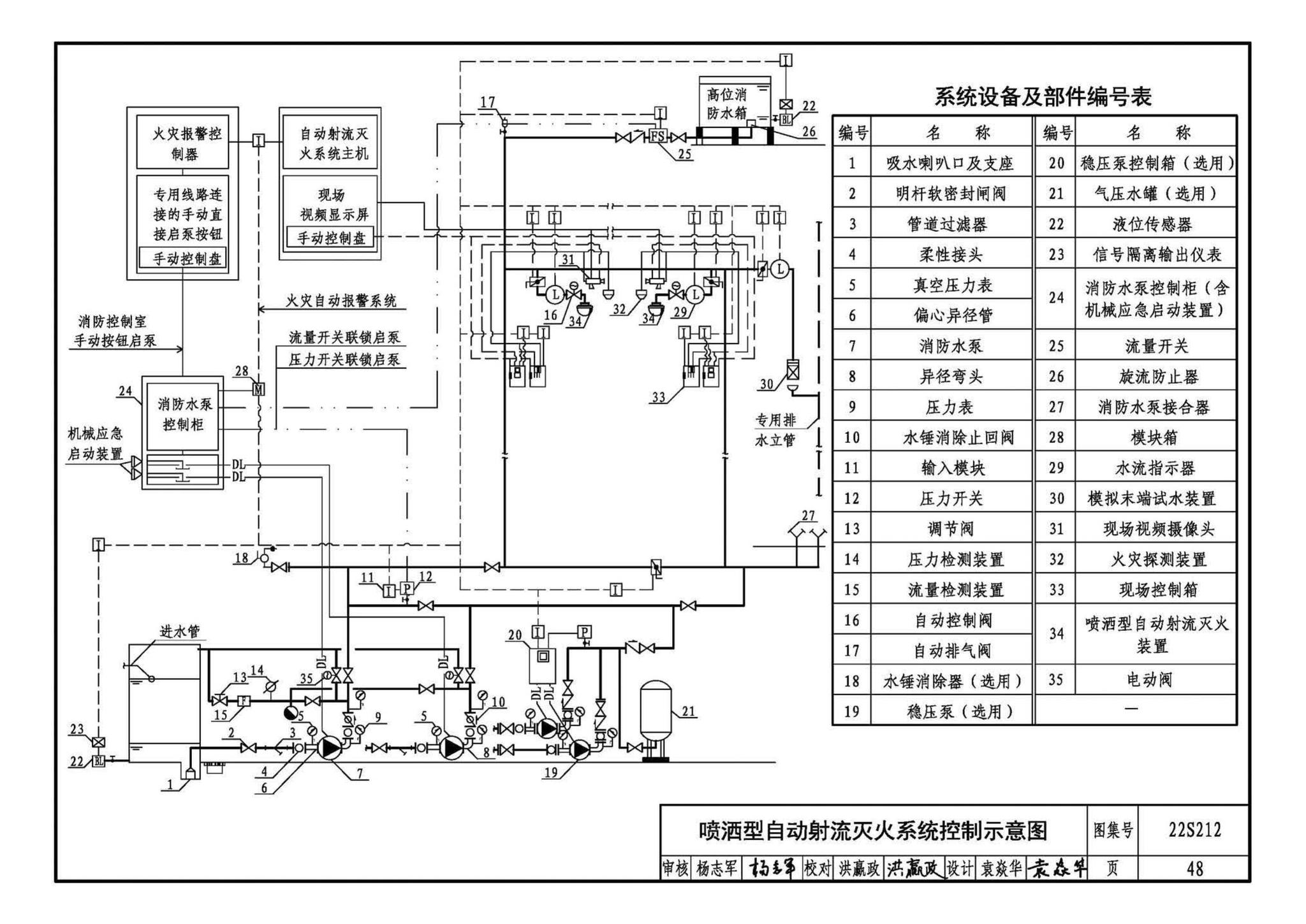 22S212--自动跟踪定位射流灭火系统选用与安装