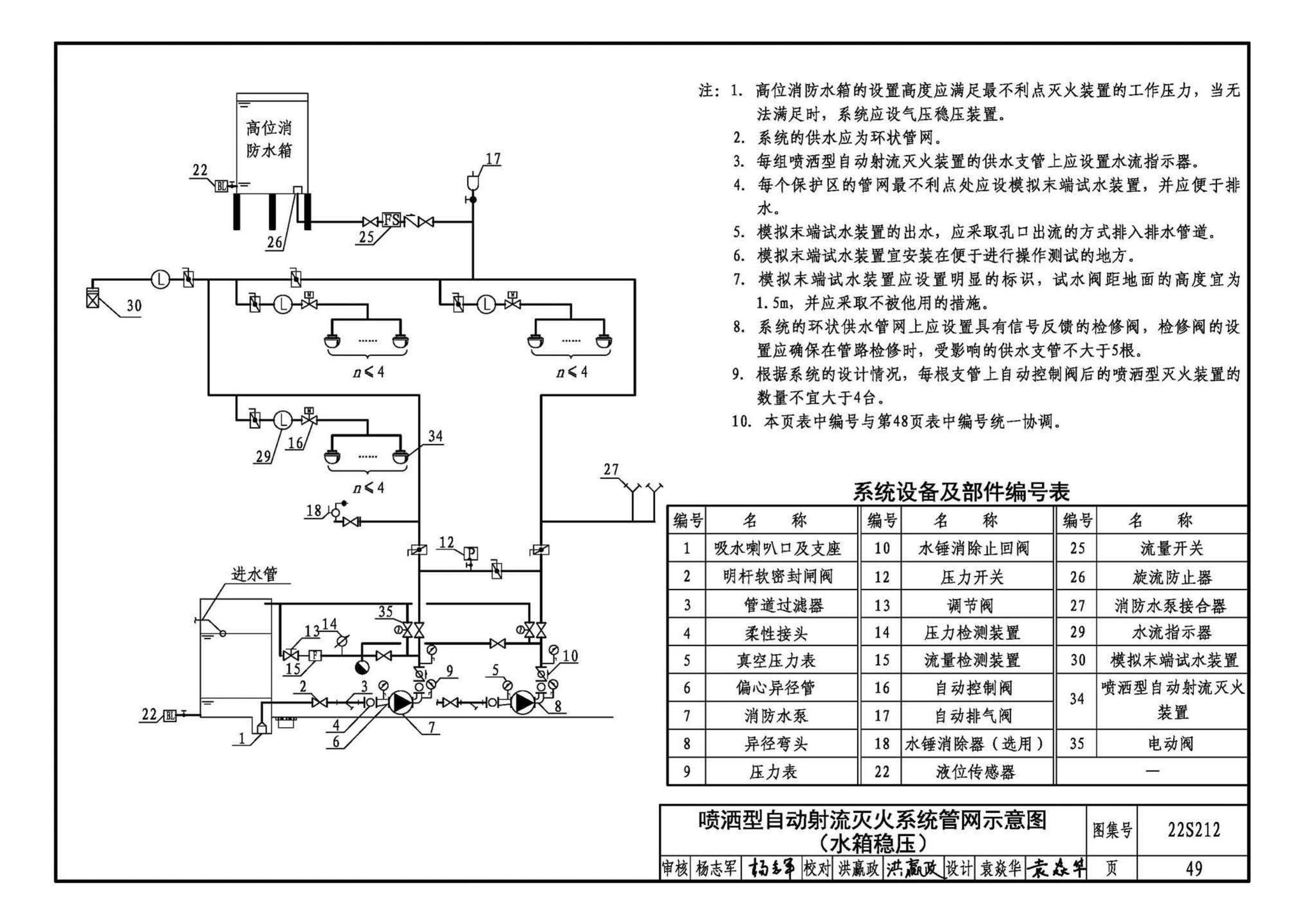 22S212--自动跟踪定位射流灭火系统选用与安装