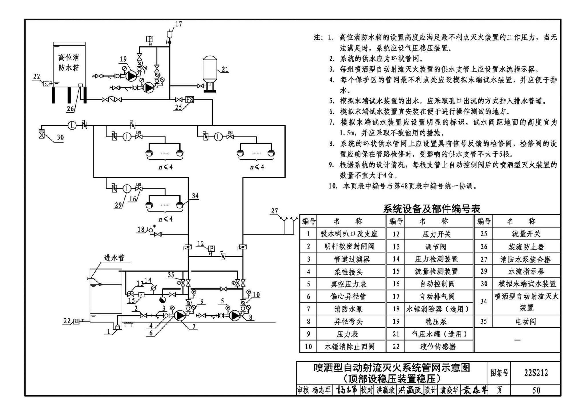 22S212--自动跟踪定位射流灭火系统选用与安装