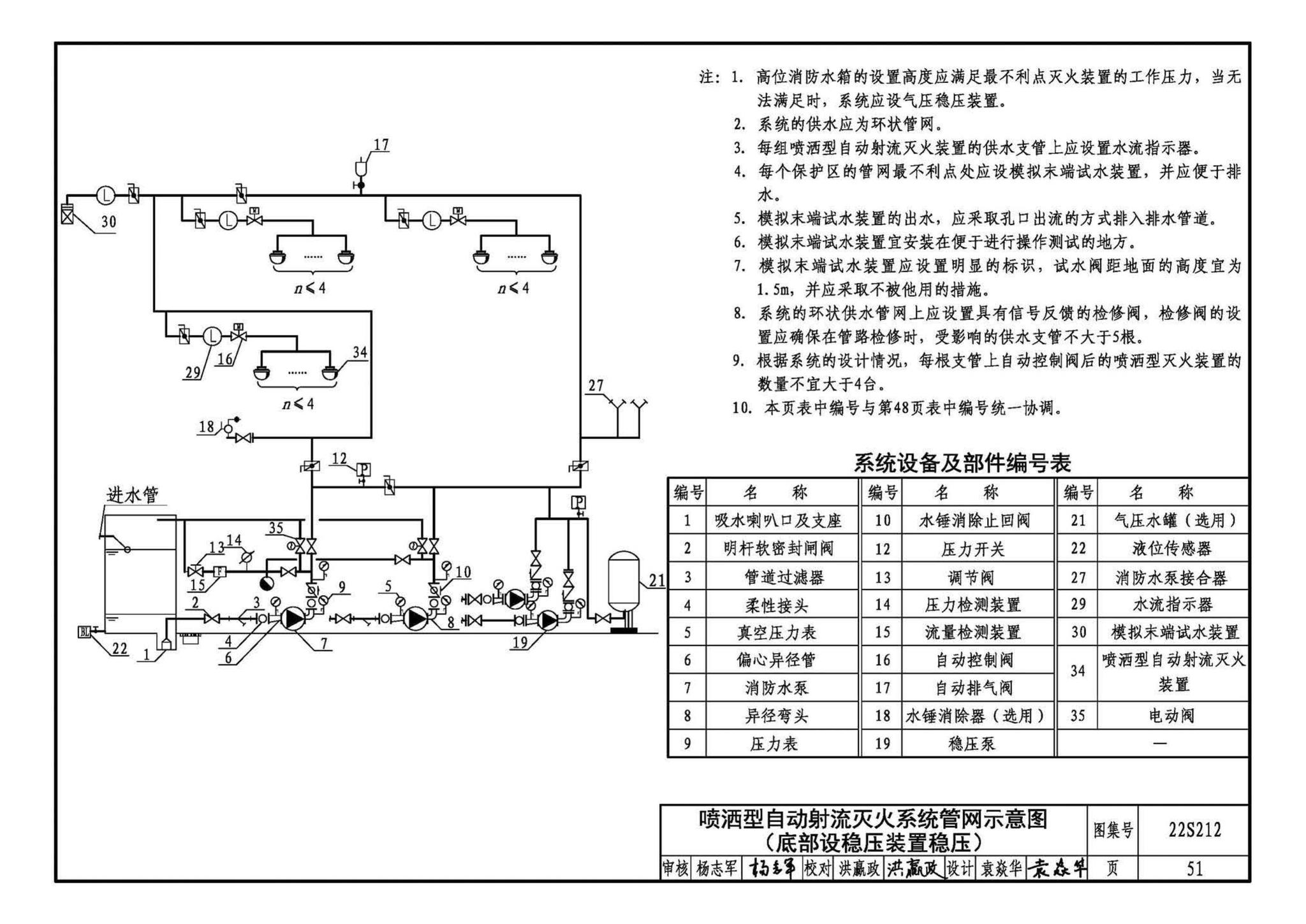 22S212--自动跟踪定位射流灭火系统选用与安装