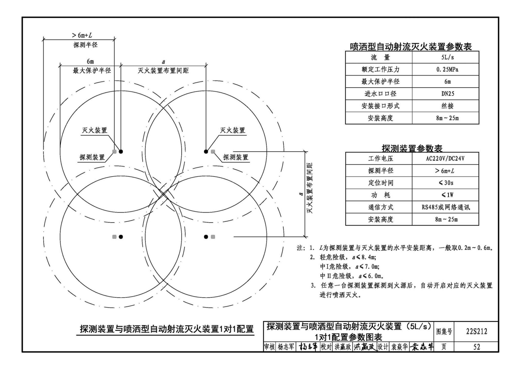 22S212--自动跟踪定位射流灭火系统选用与安装