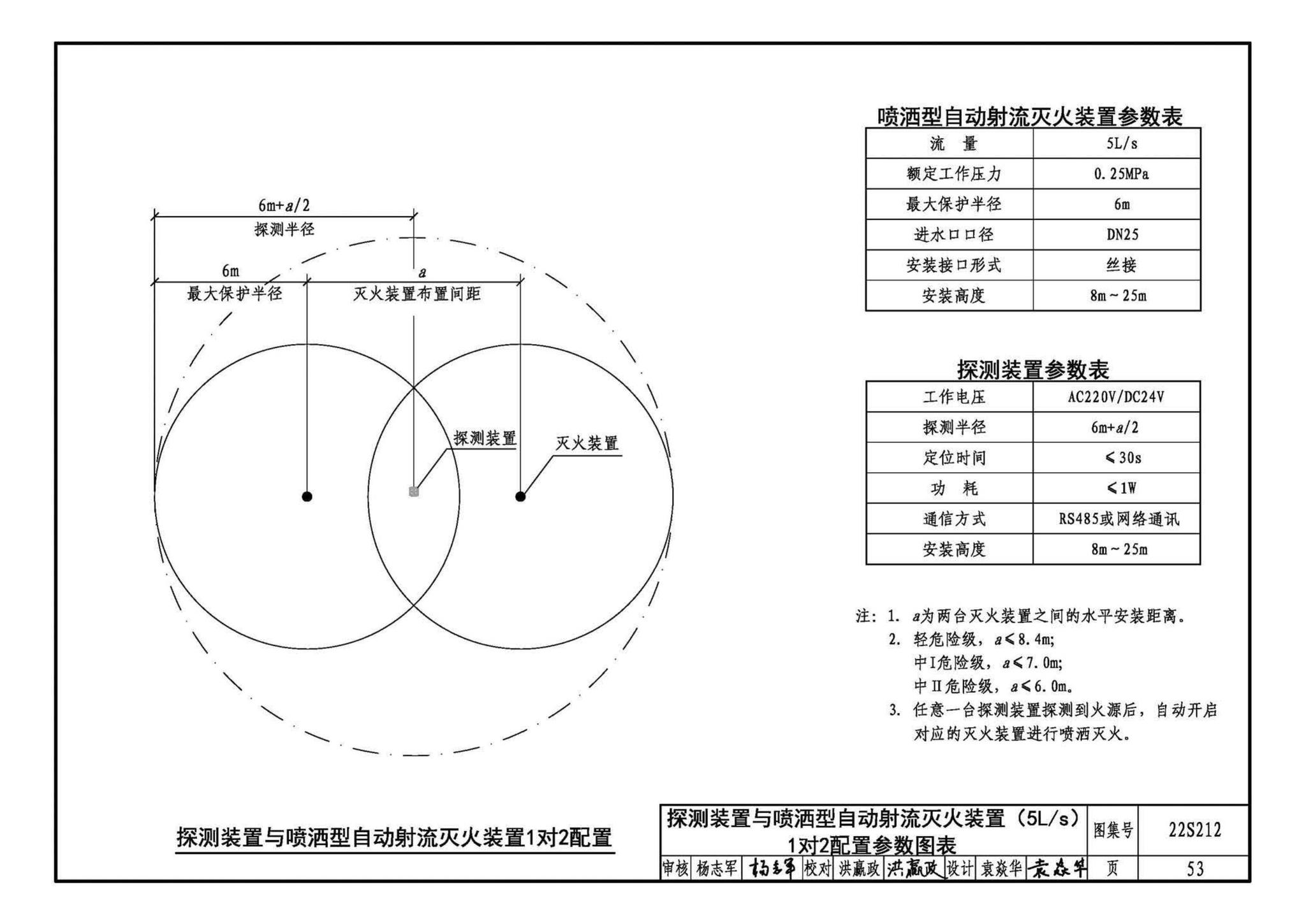 22S212--自动跟踪定位射流灭火系统选用与安装