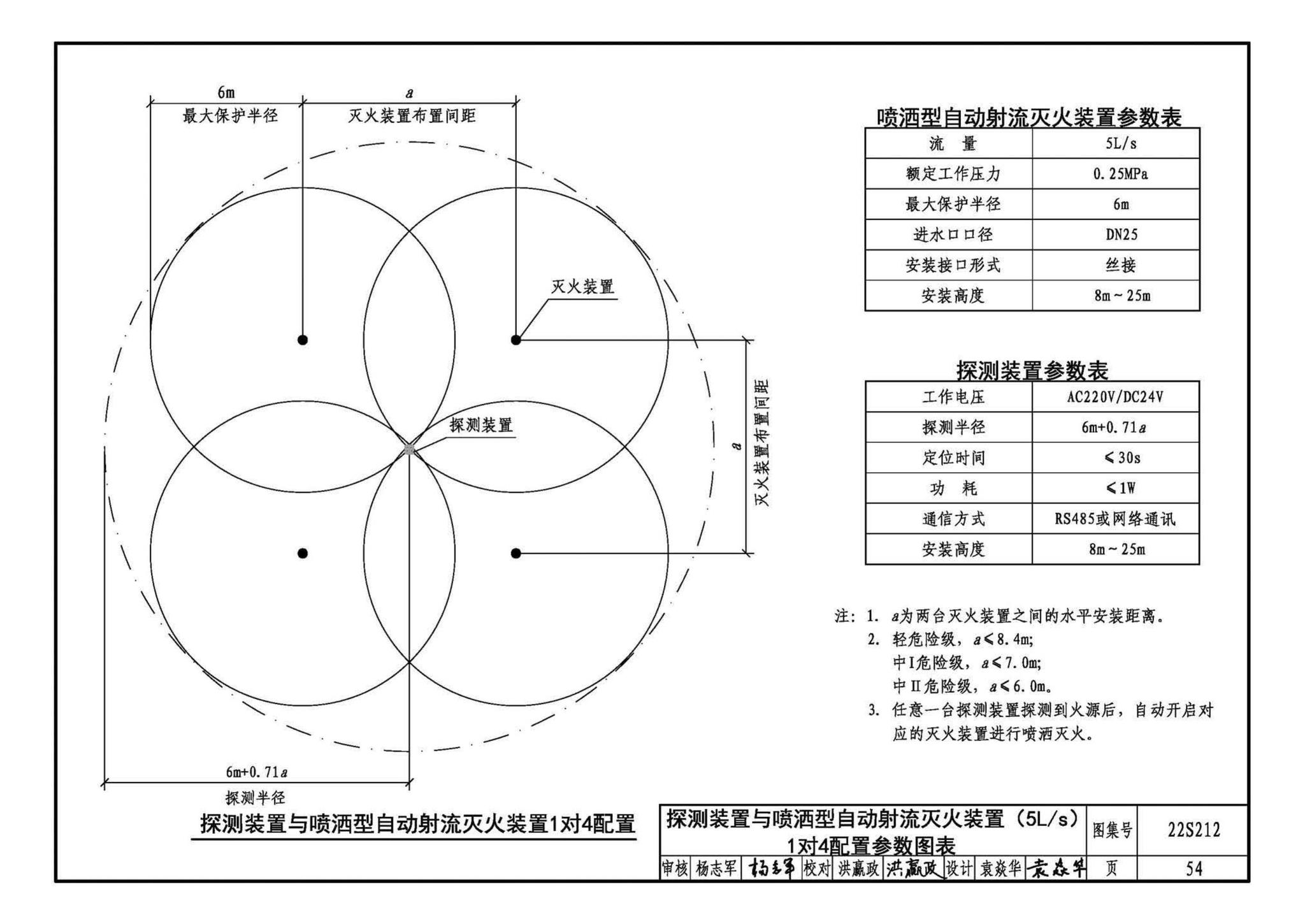 22S212--自动跟踪定位射流灭火系统选用与安装