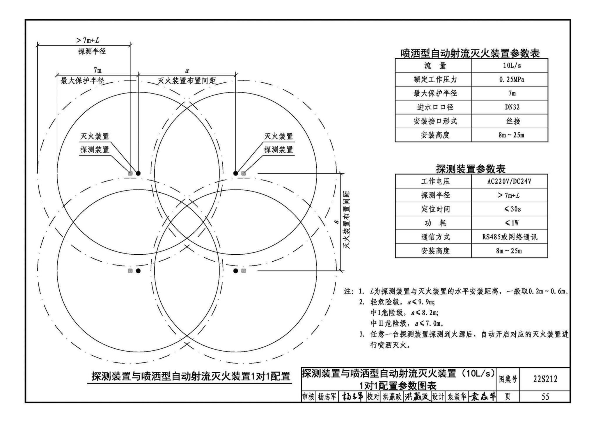 22S212--自动跟踪定位射流灭火系统选用与安装