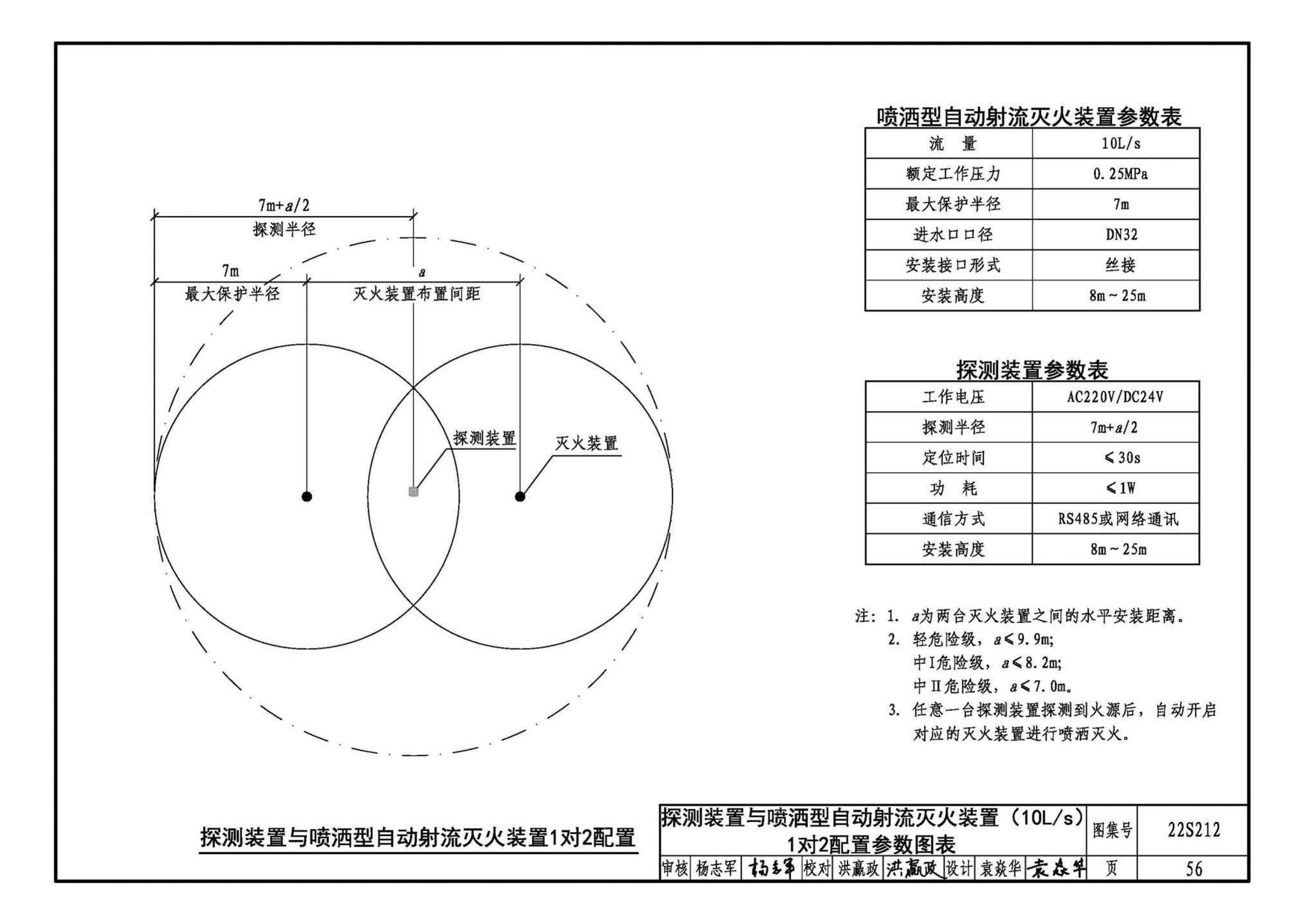 22S212--自动跟踪定位射流灭火系统选用与安装